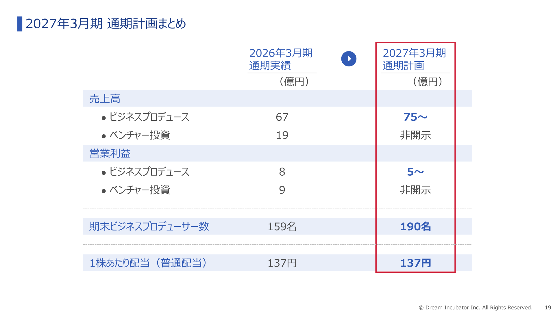 2027年3月期 通期計画まとめ