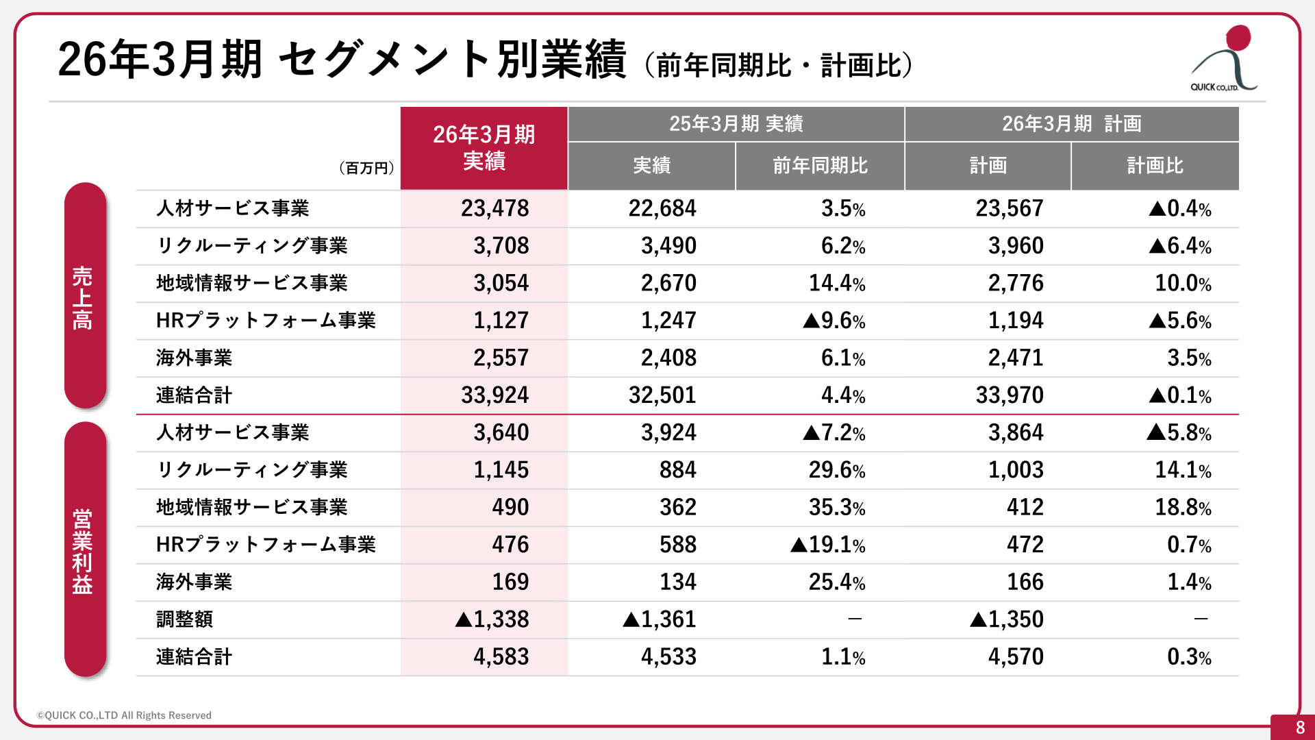 2026年3月期セグメント別業績