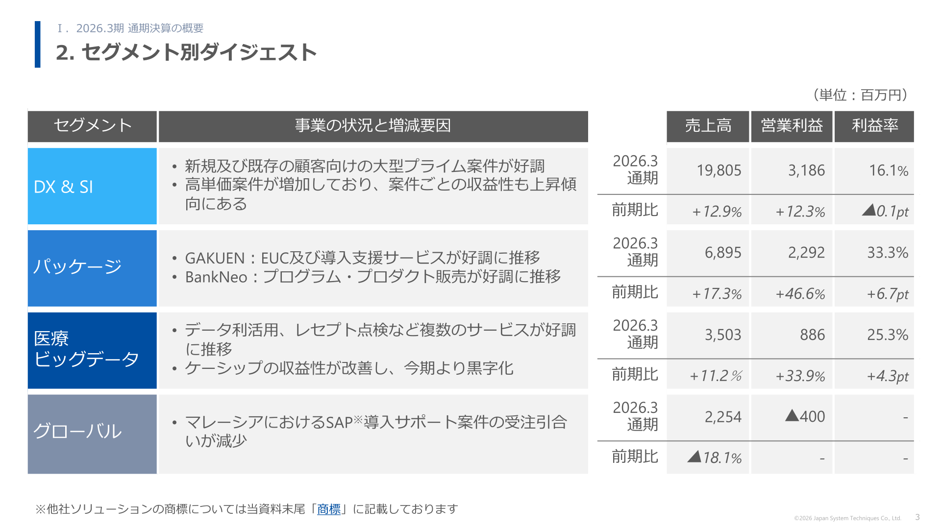 日本システム技術 セグメント別ダイジェスト（2026年3月期）