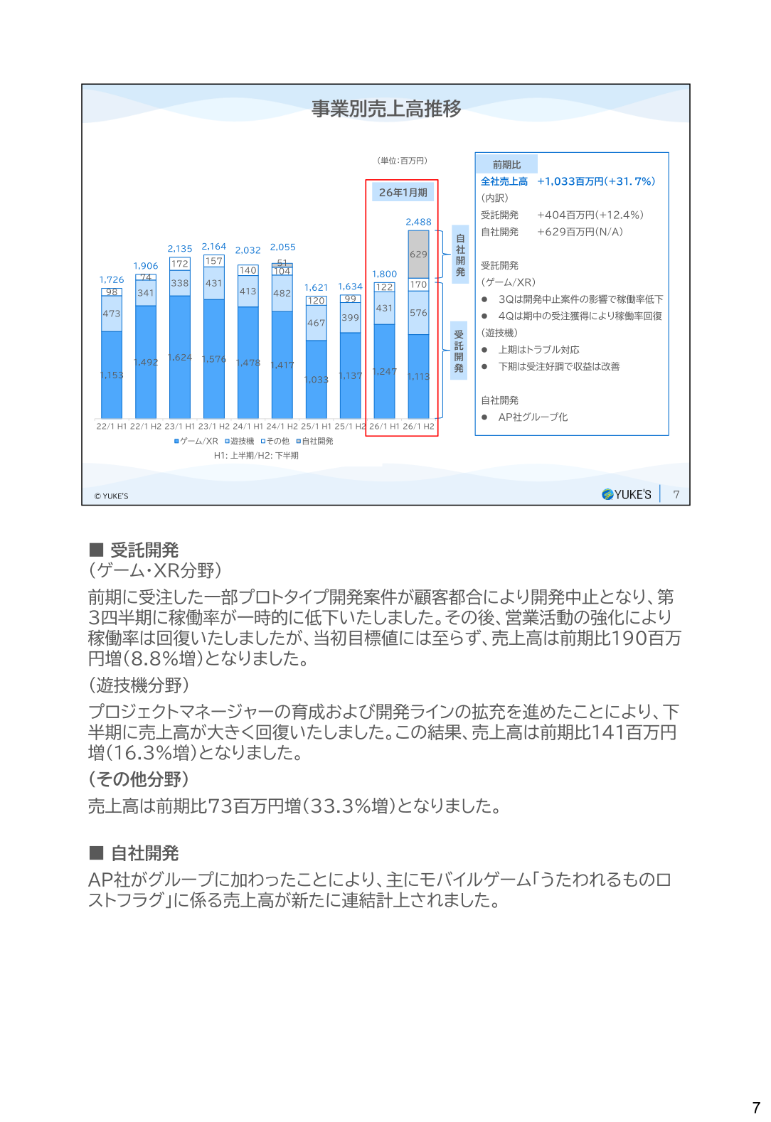 事業別売上高推移