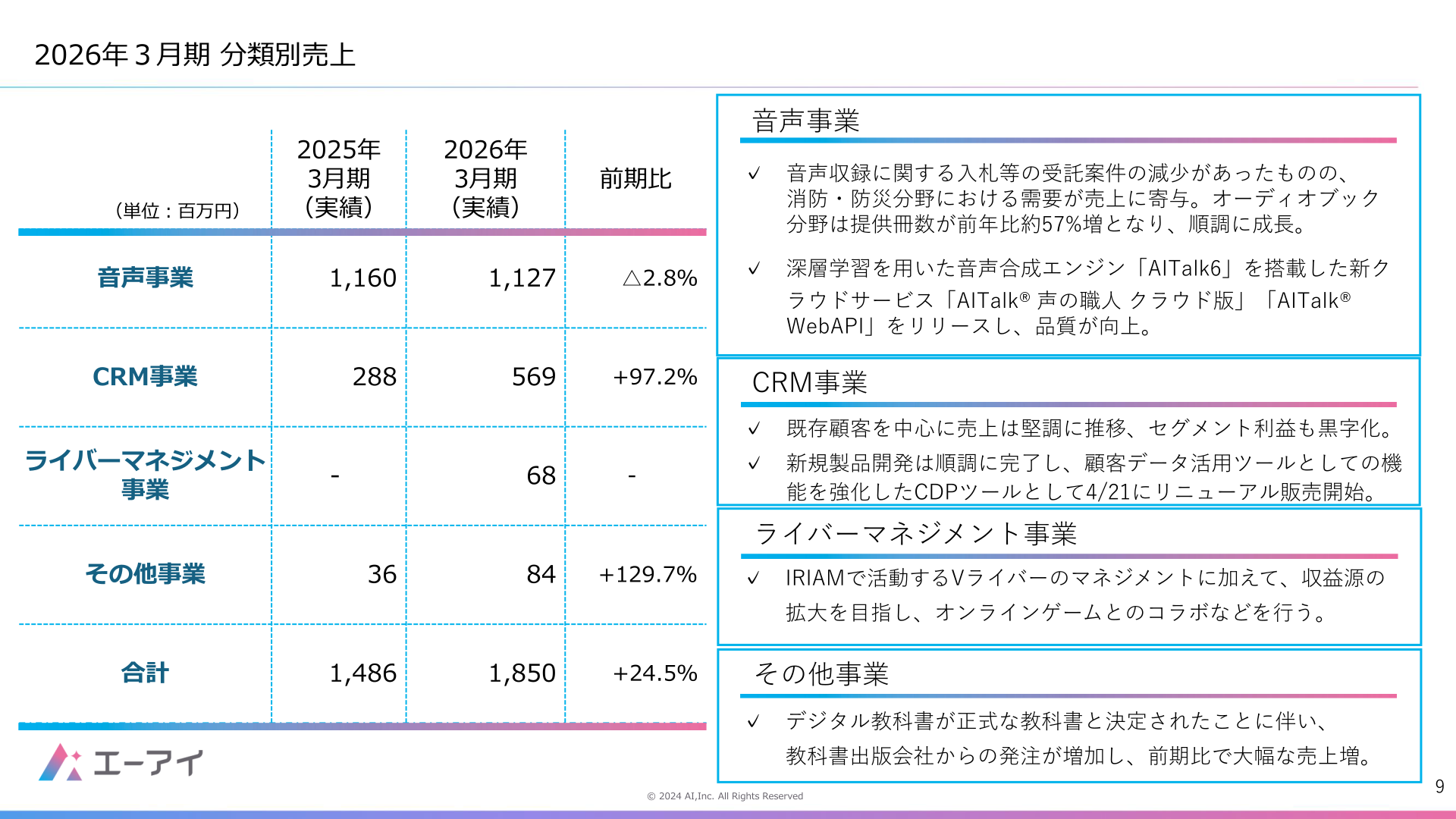 2026年3月期 分類別売上