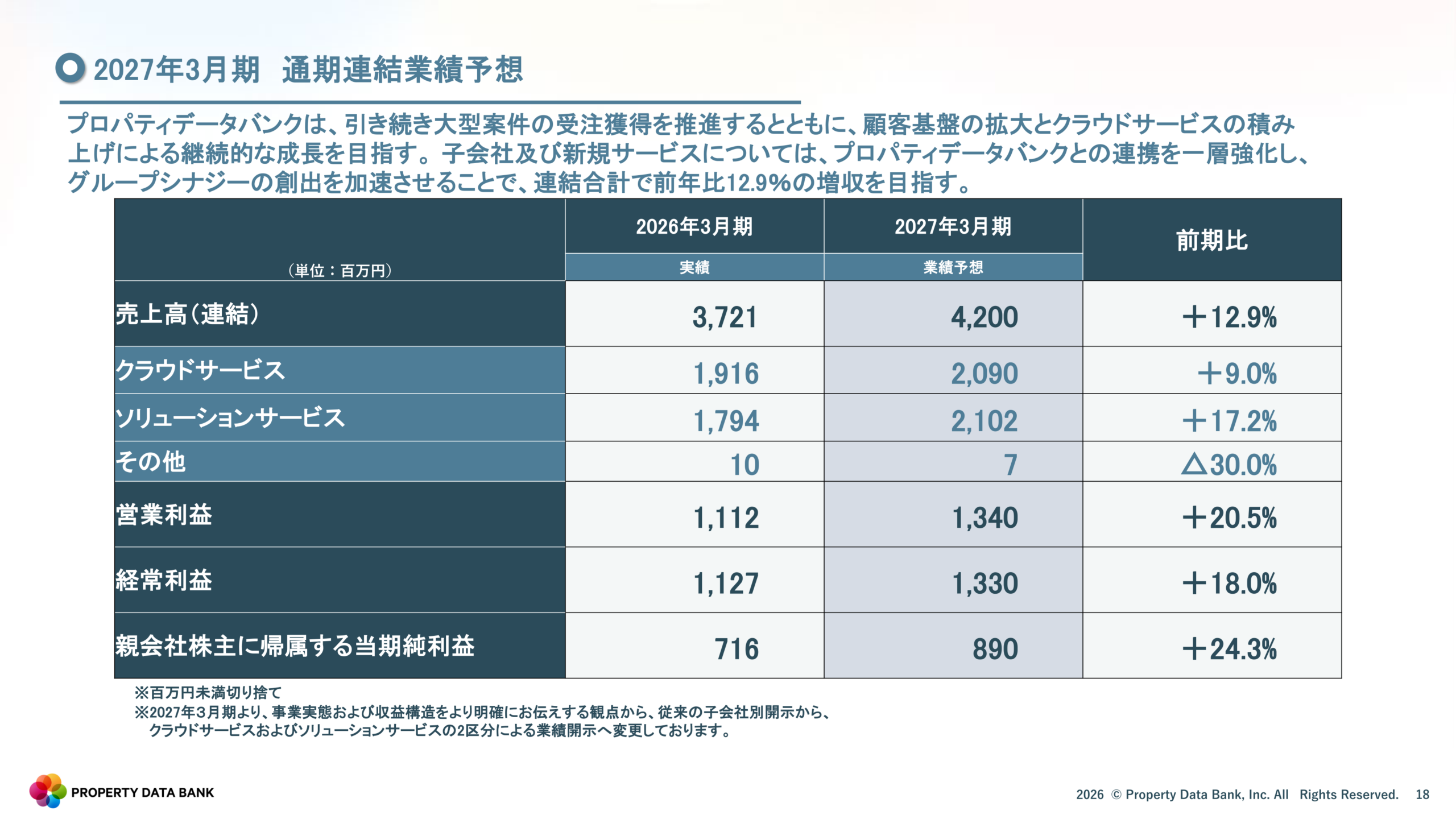 2027年3月期 通期連結業績予想