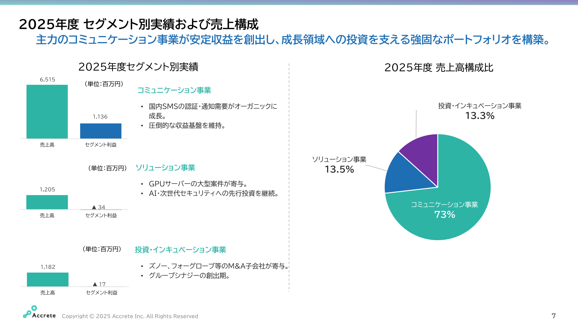 2025年度 セグメント別実績および売上構成