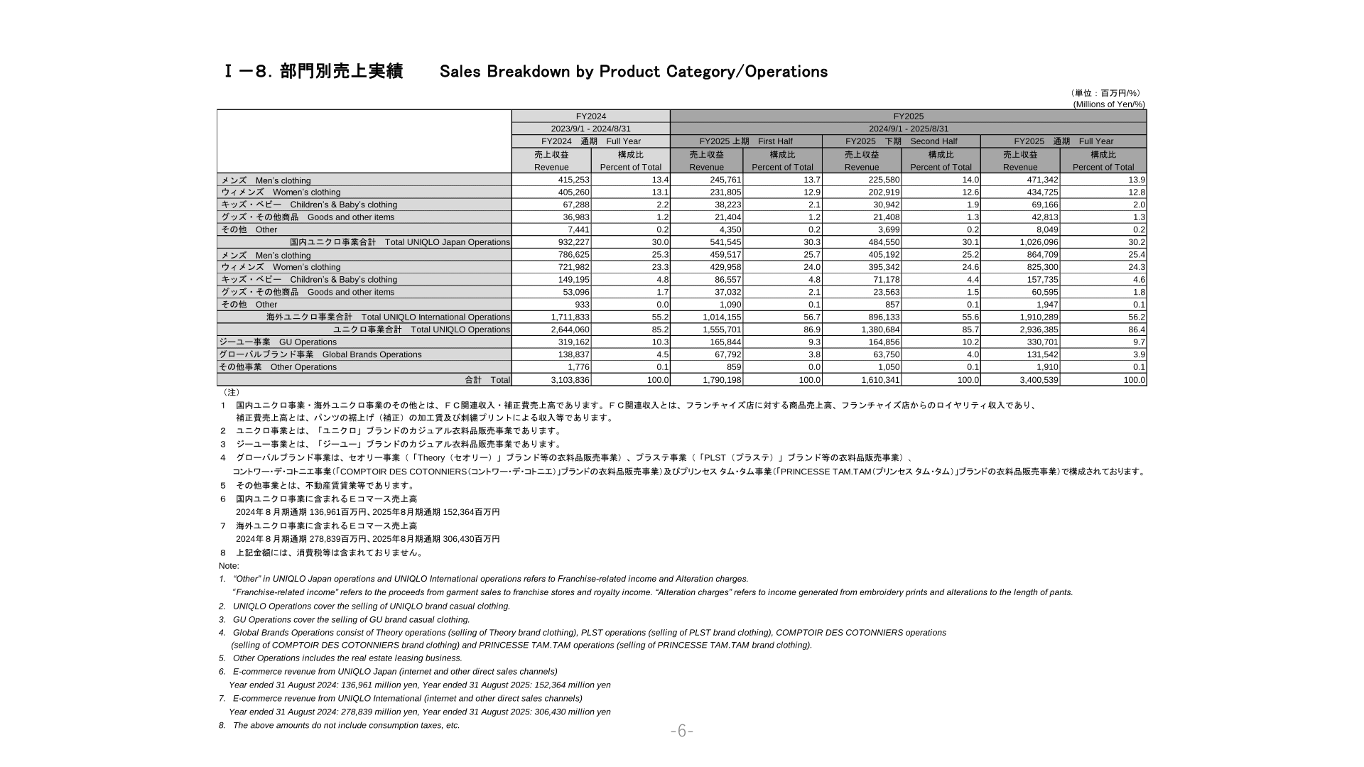 部門別売上実績（事業別）のスライド