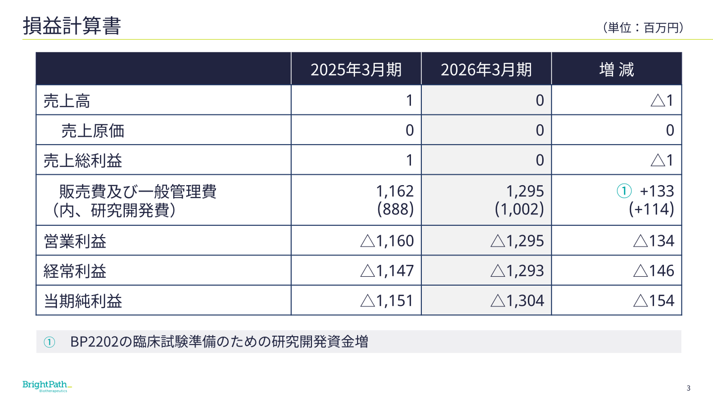 損益計算書
