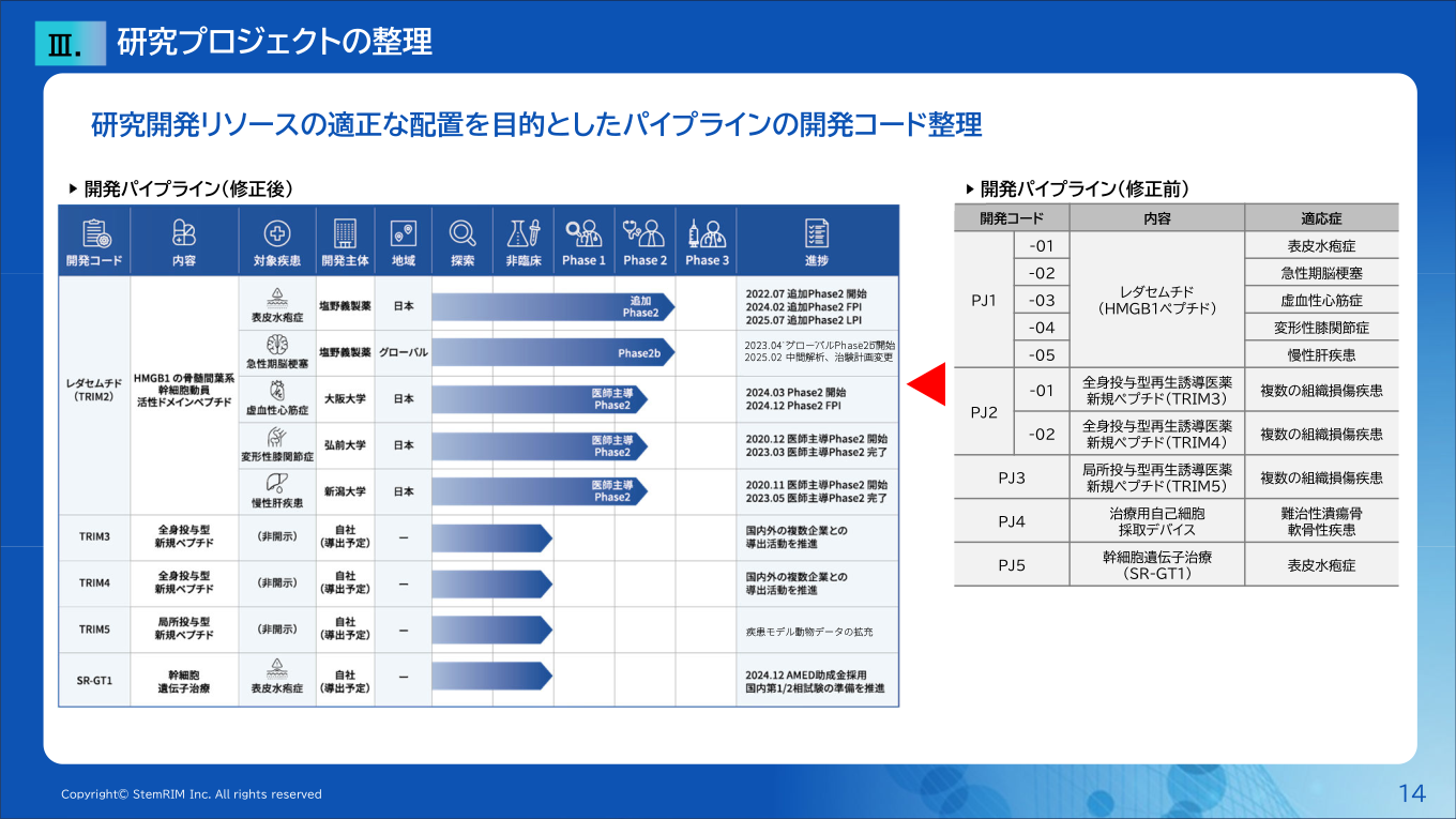 開発パイプライン一覧