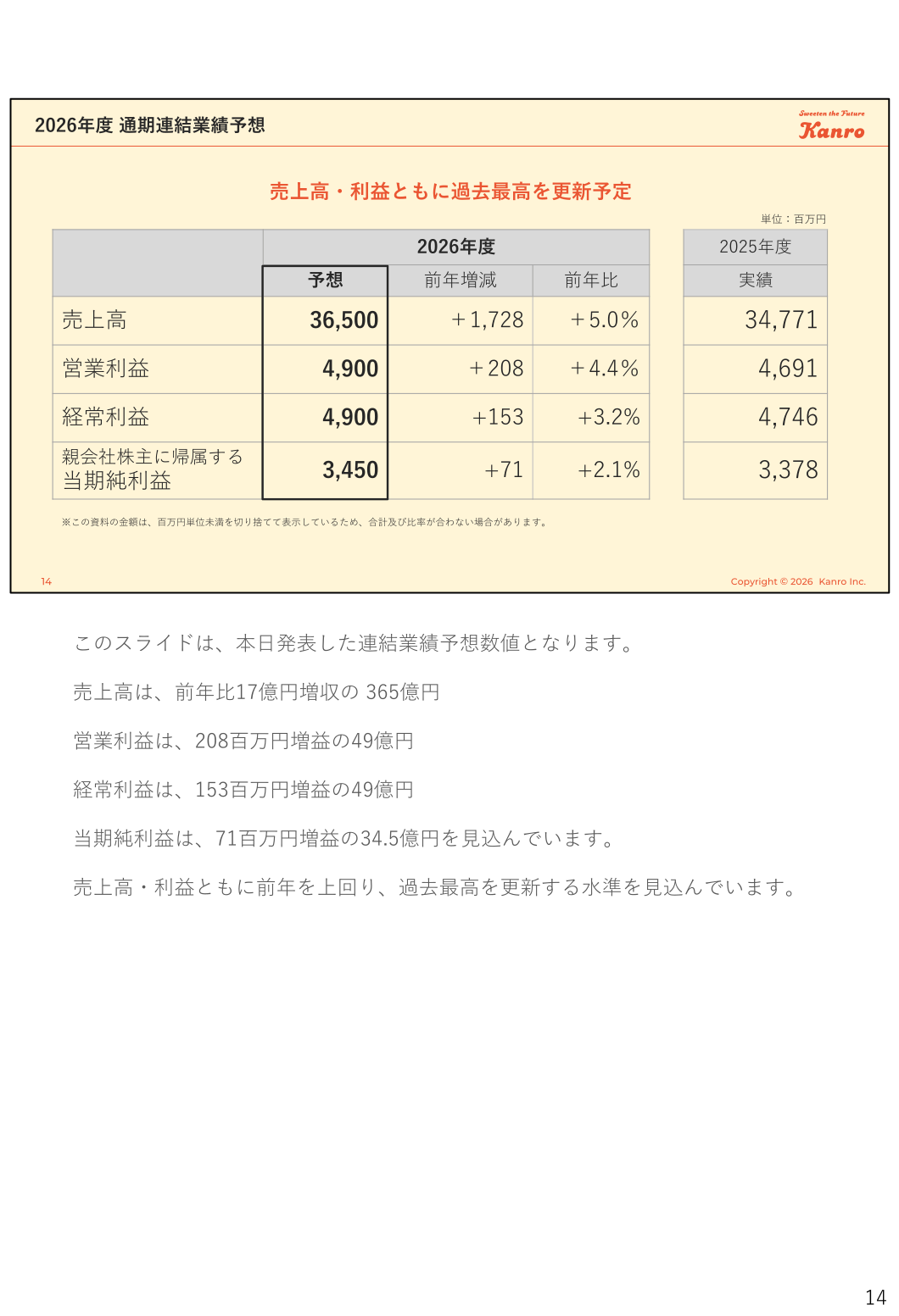 2026年度通期連結業績予想の表。売上高36,500百万円、営業利益4,900百万円など