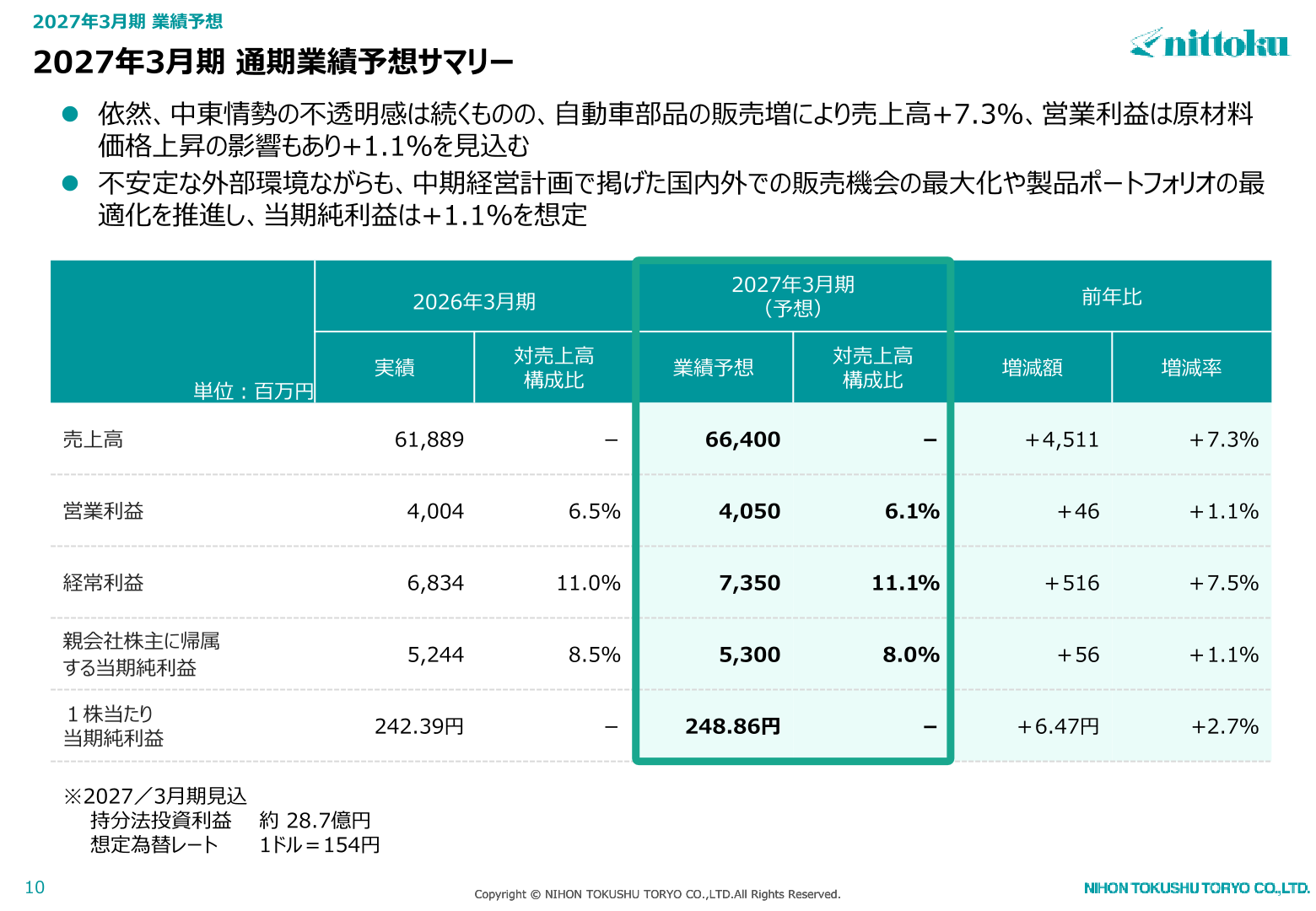 2027年3月期通期業績予想サマリー