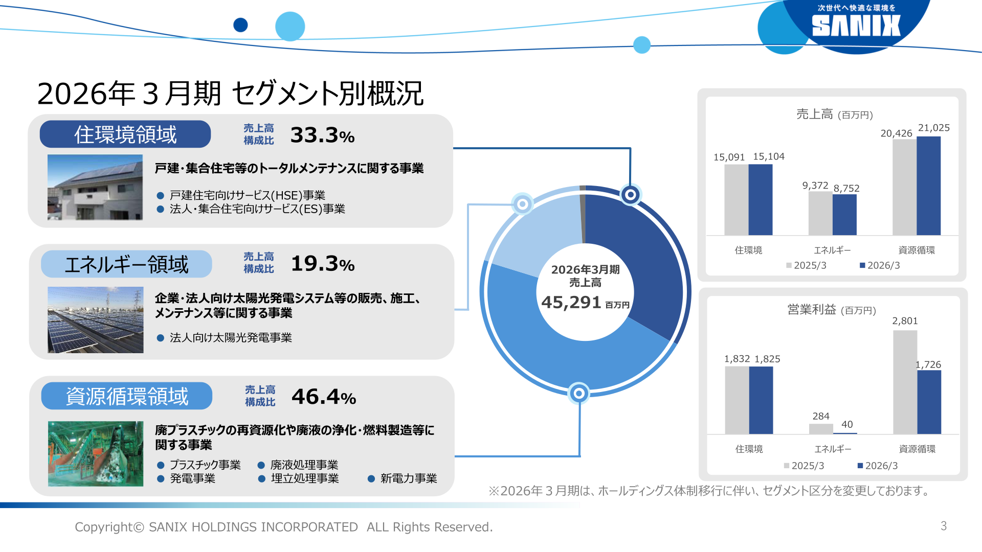 セグメント別売上高・営業利益（2025/3期・2026/3期比較）