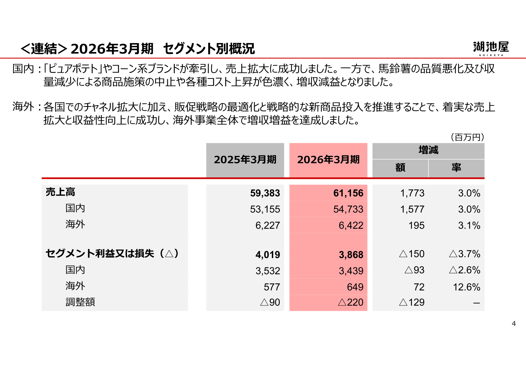 2026年3月期 セグメント別概況（国内・海外の売上高とセグメント利益）