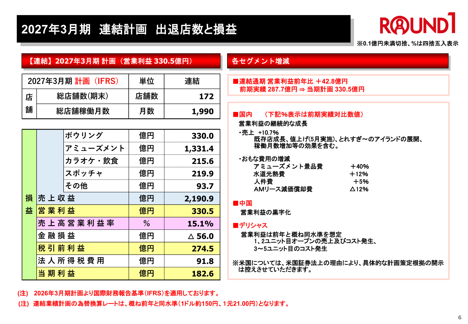 2027年3月期 連結計画 各セグメント増減