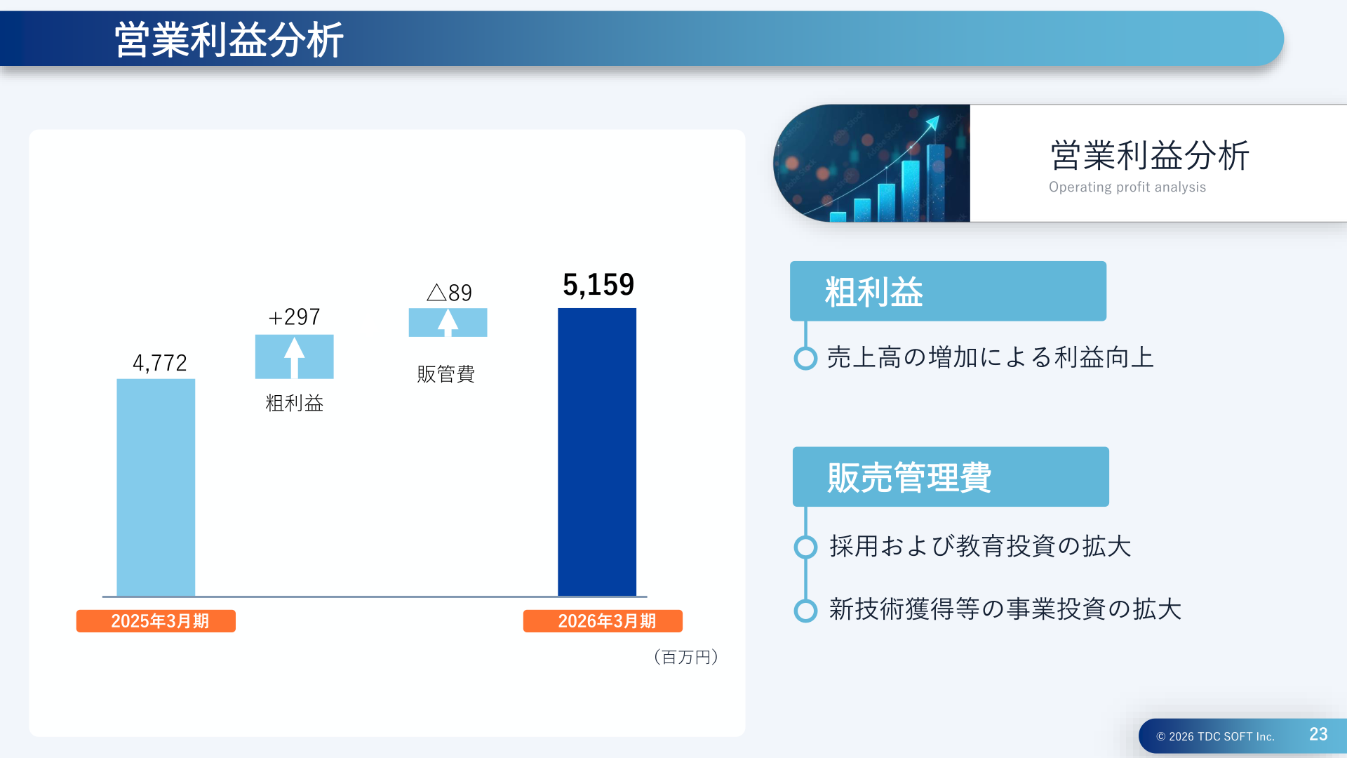 2026年3月期の営業利益分析(粗利益・販管費の増減要因)