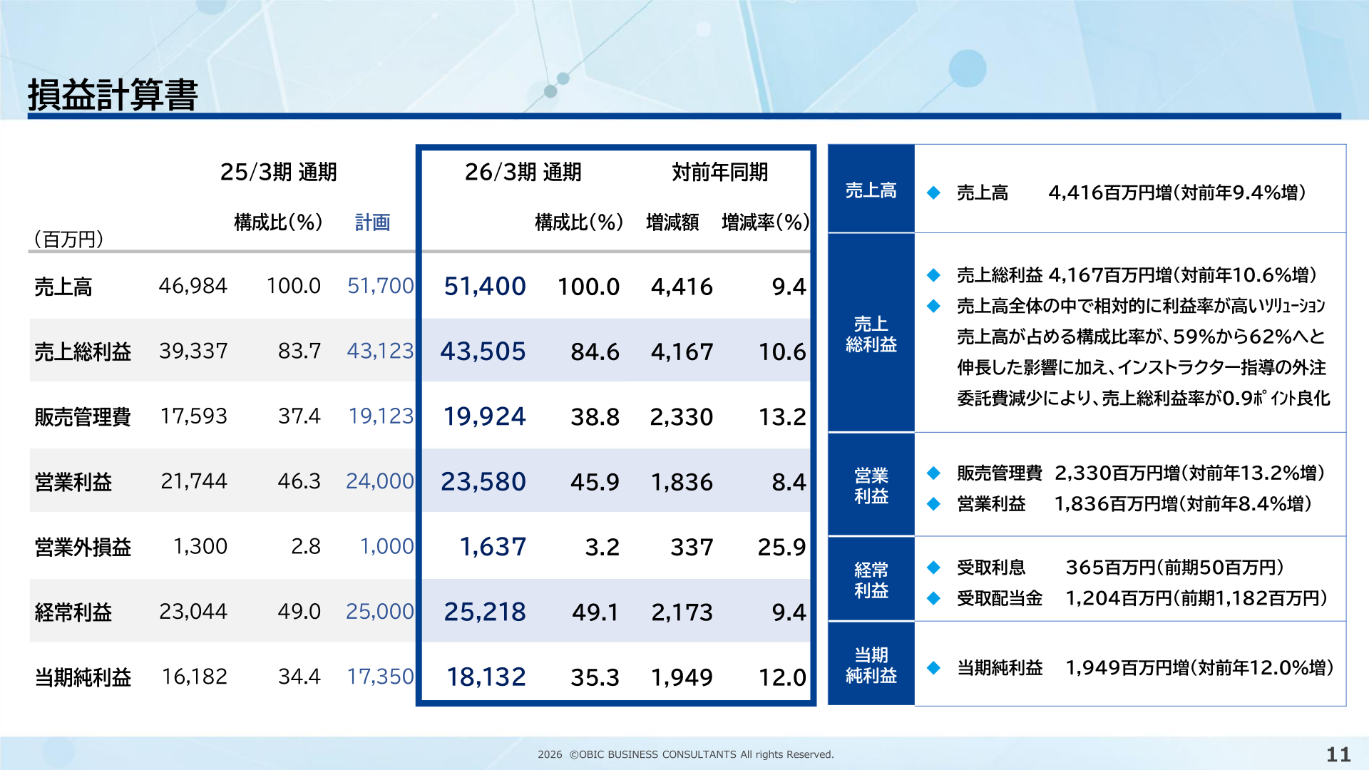 損益計算書(2026年3月期 実績・計画対比)