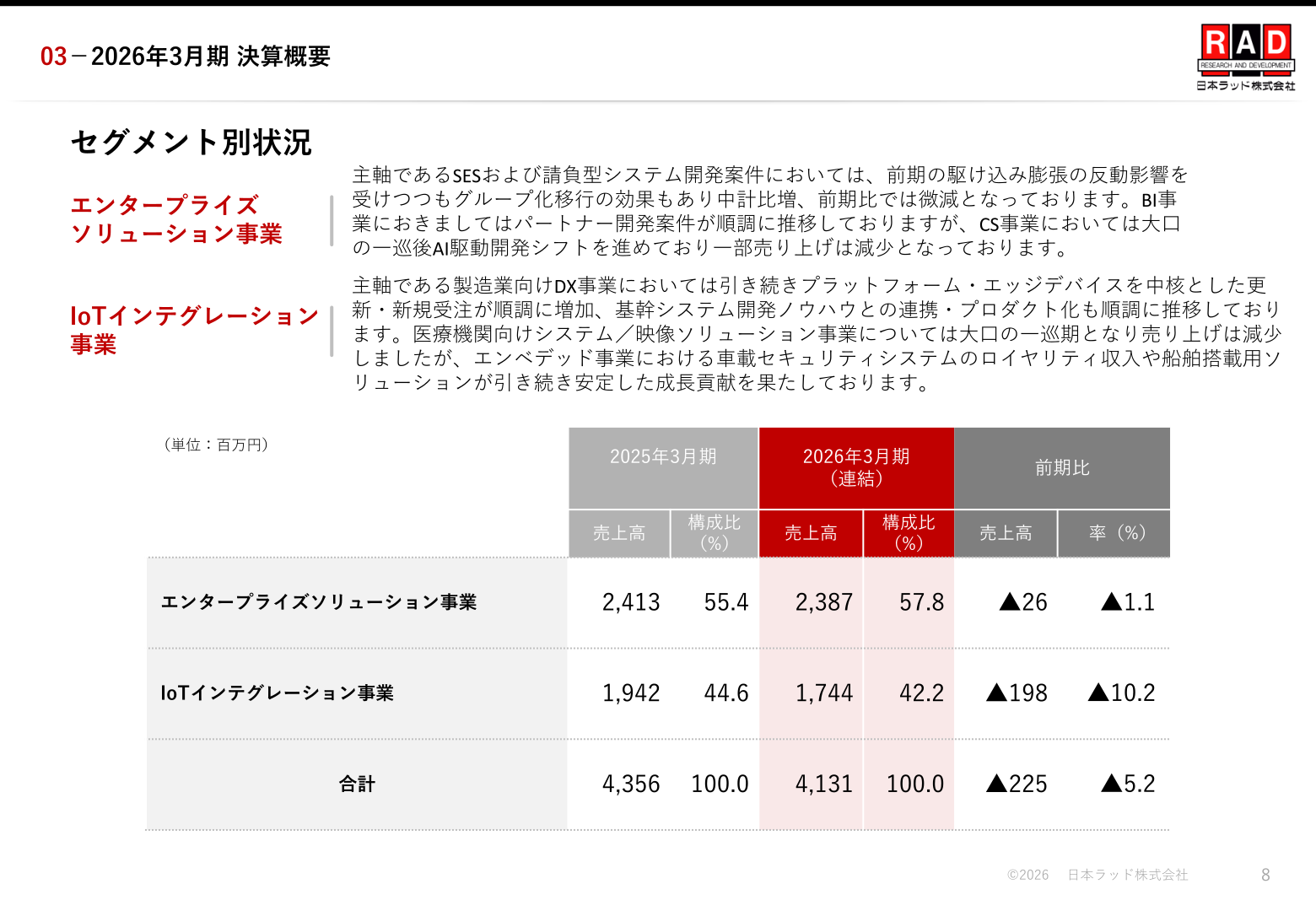 セグメント別状況