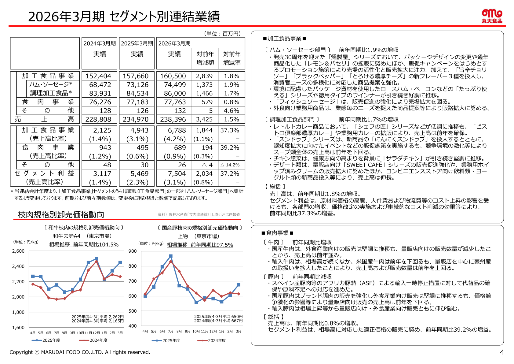 2026年3月期 セグメント別連結業績
