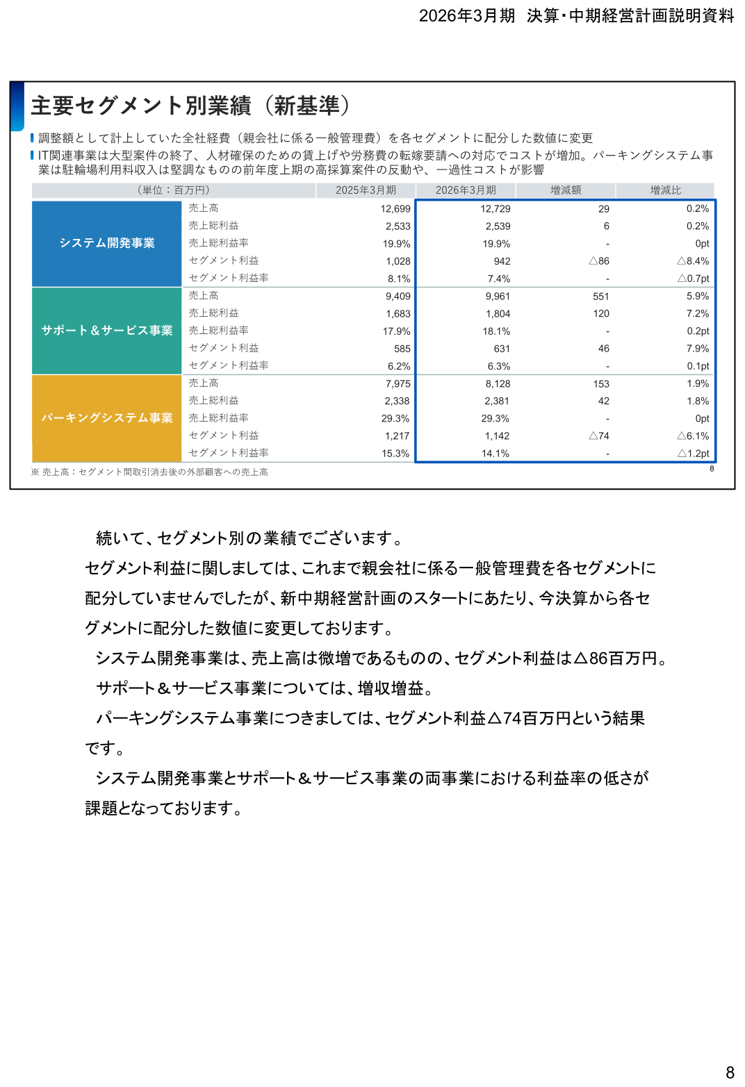 主要セグメント別業績(新基準)