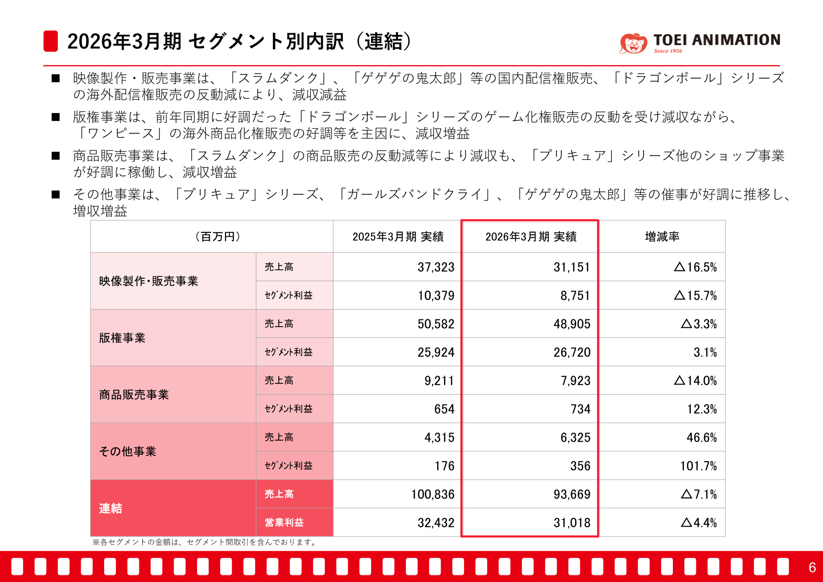 2026年3月期 セグメント別内訳（連結）スライド