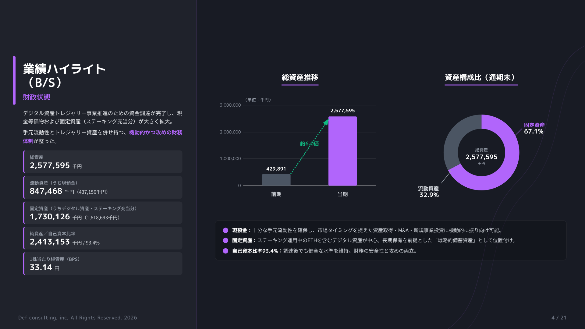 財政状態（B/S）