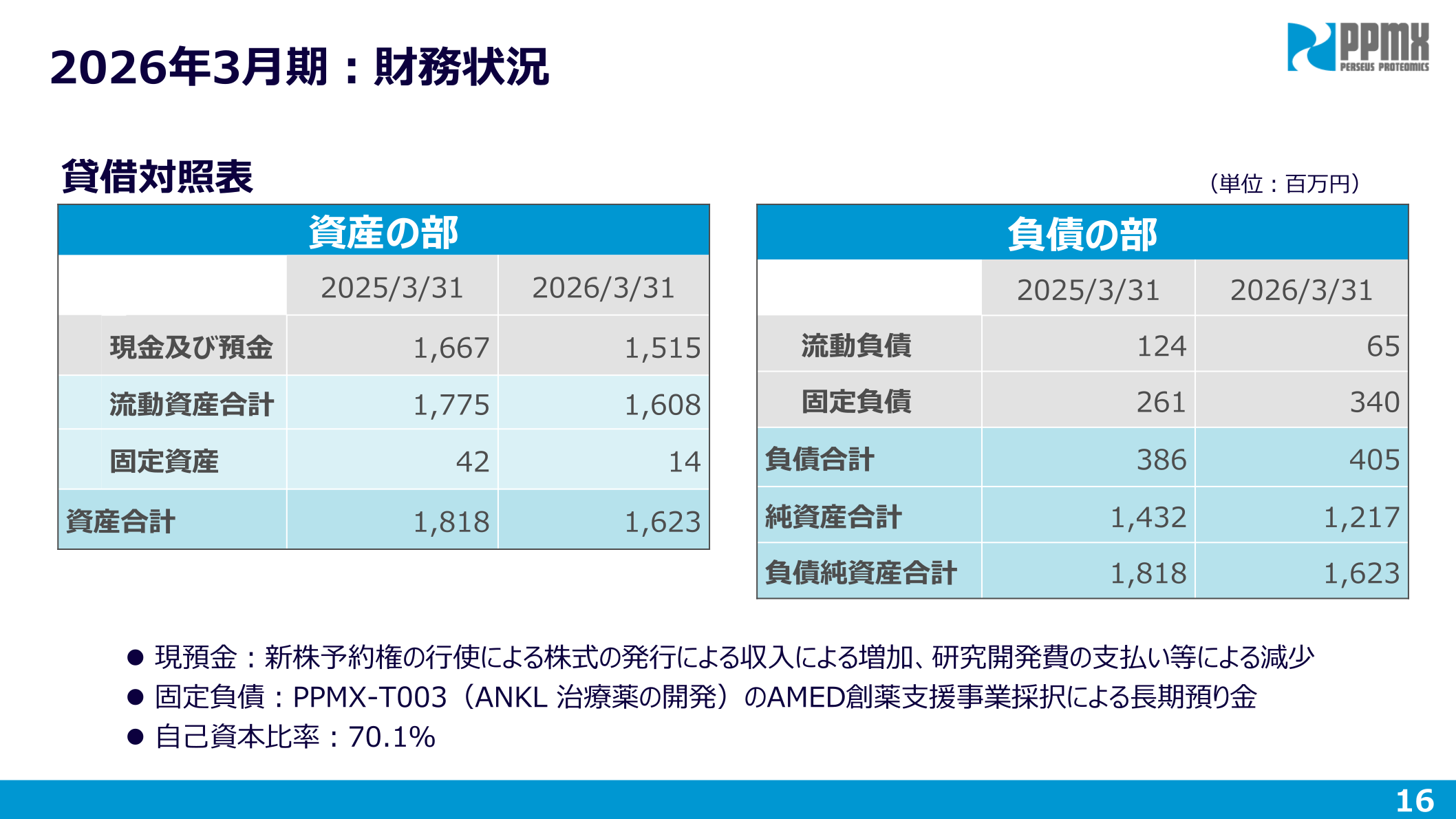 2026年3月期財務状況（貸借対照表）