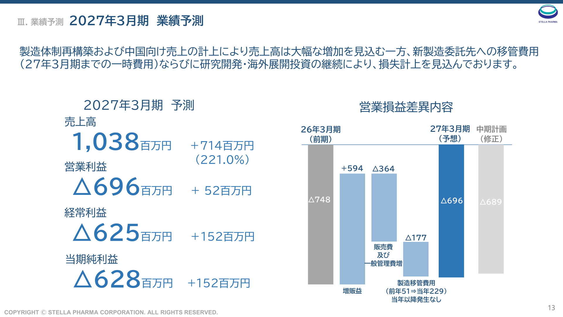 ステラファーマ 2027年3月期の業績予測