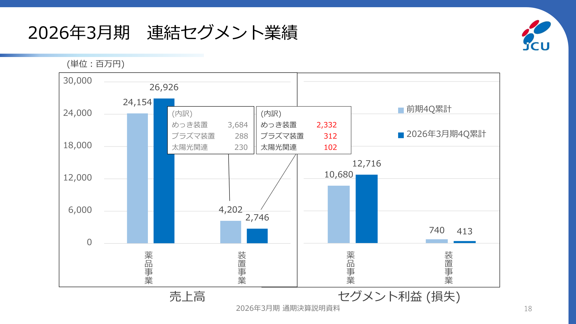 2026年3月期 連結セグメント業績