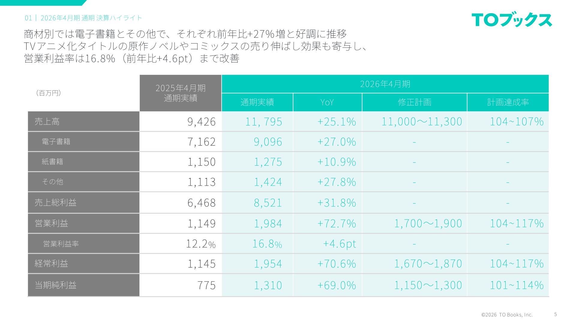 2026年4月期 商材別売上高・利益の内訳