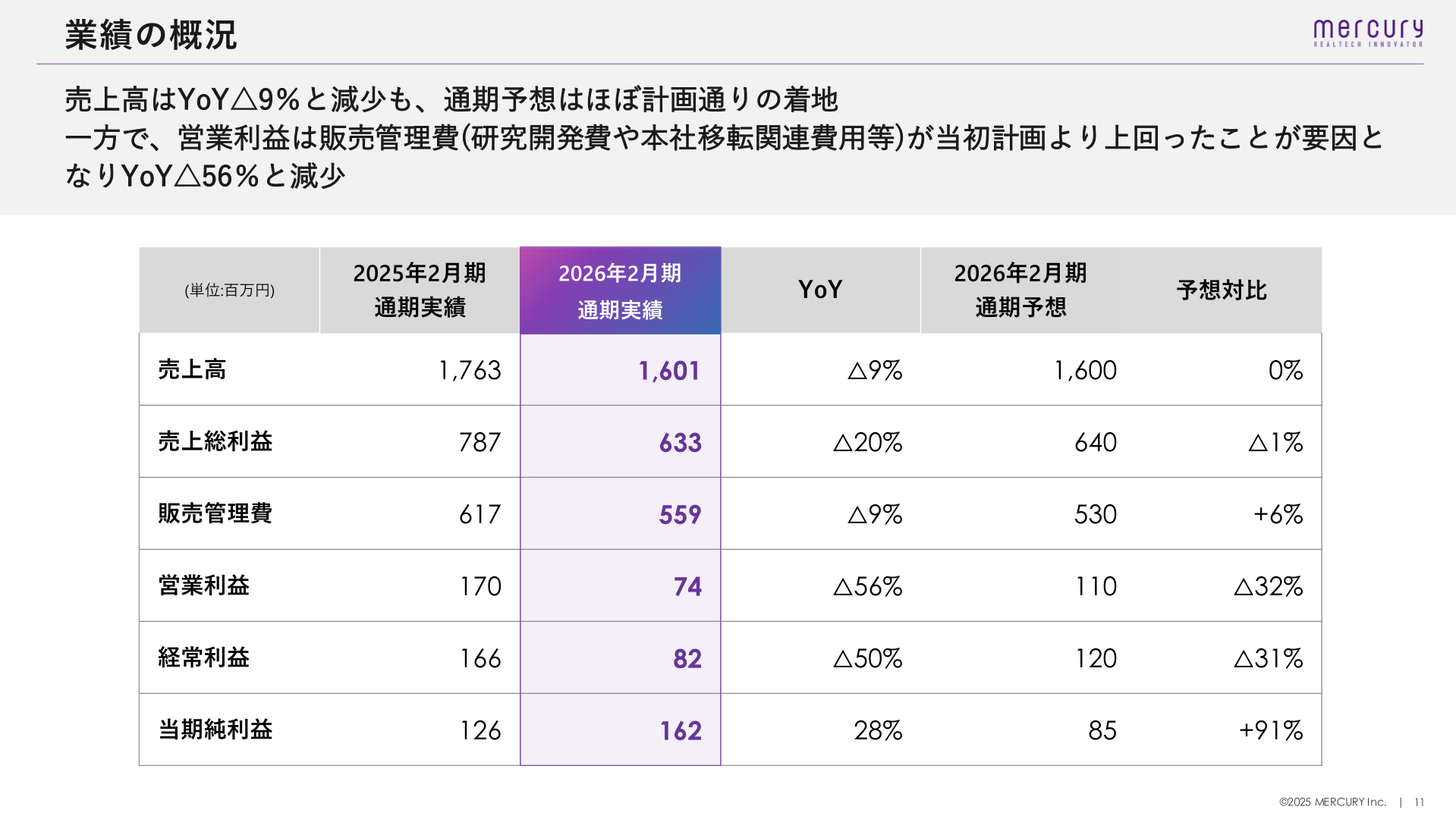 2026年2月期通期の連結業績と前期実績・通期予想との比較表