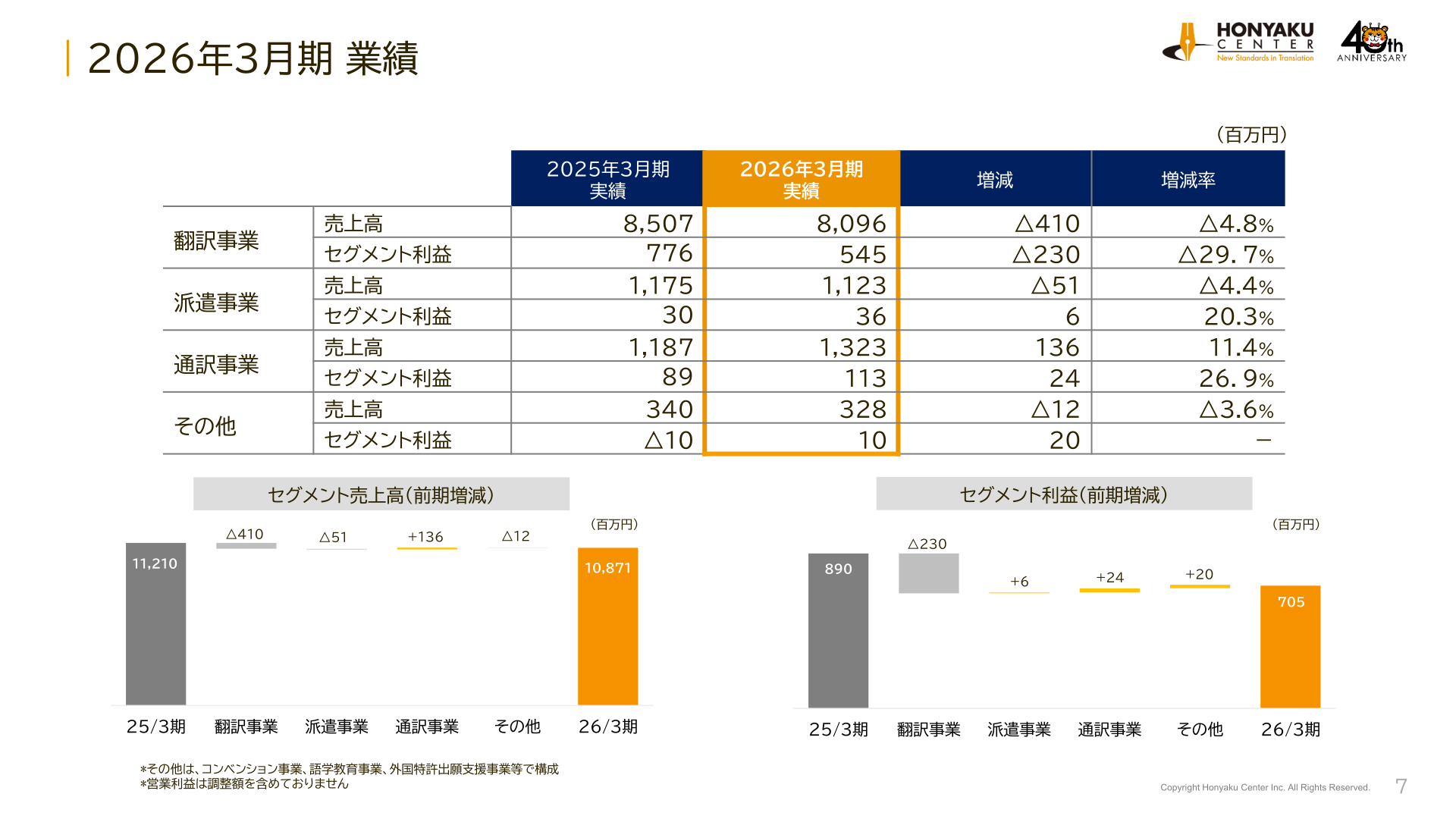2026年3月期 セグメント別業績(売上高・利益の前期増減)