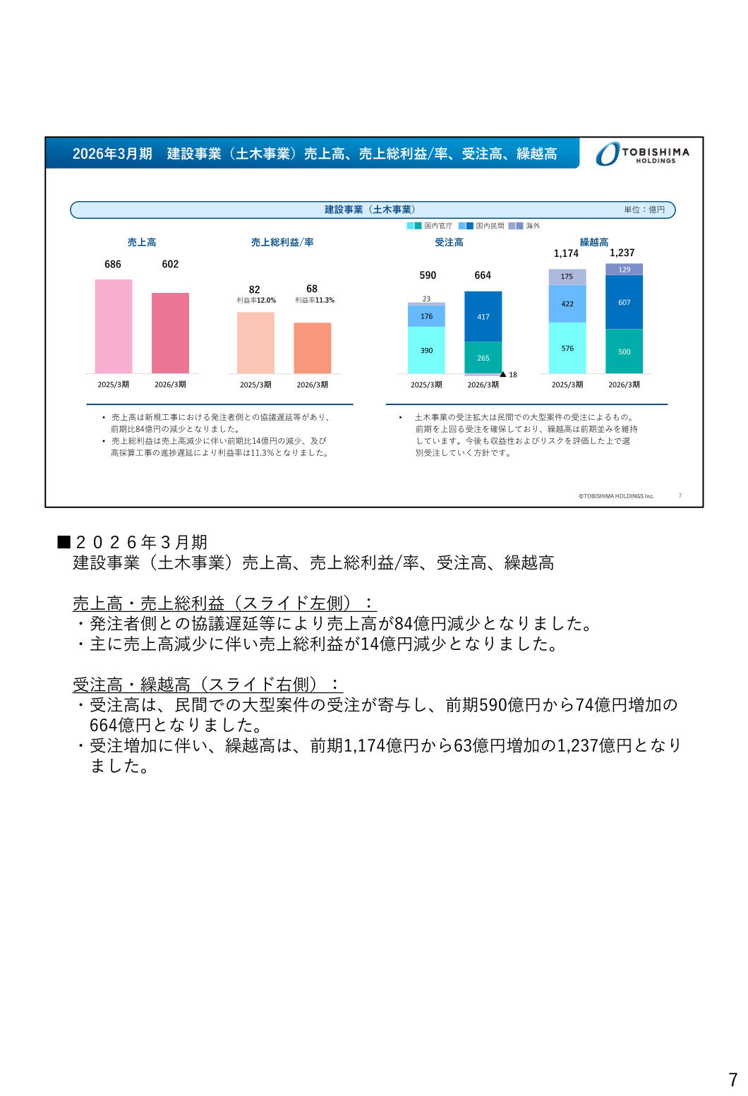 建設事業（土木事業）の売上高・売上総利益/率・受注高・繰越高