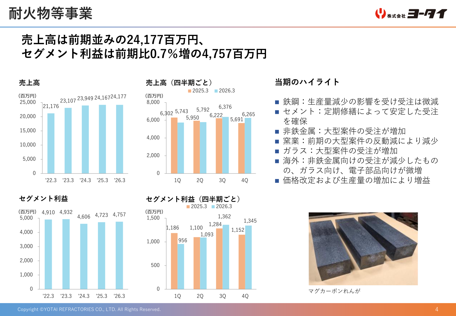 耐火物等事業のハイライト