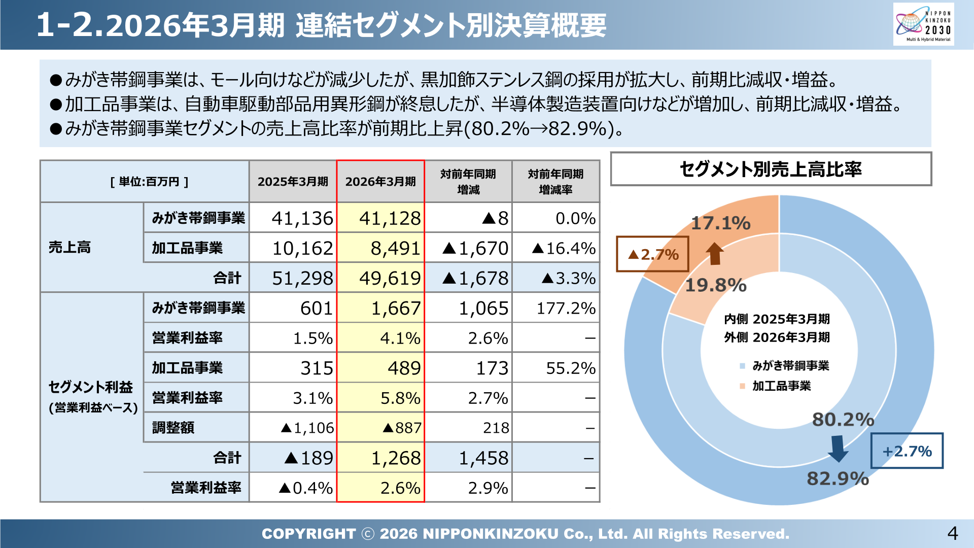 日本金属 連結セグメント別決算概要