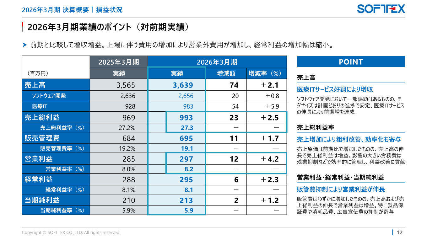 2026年3月期業績のポイント(対前期実績)