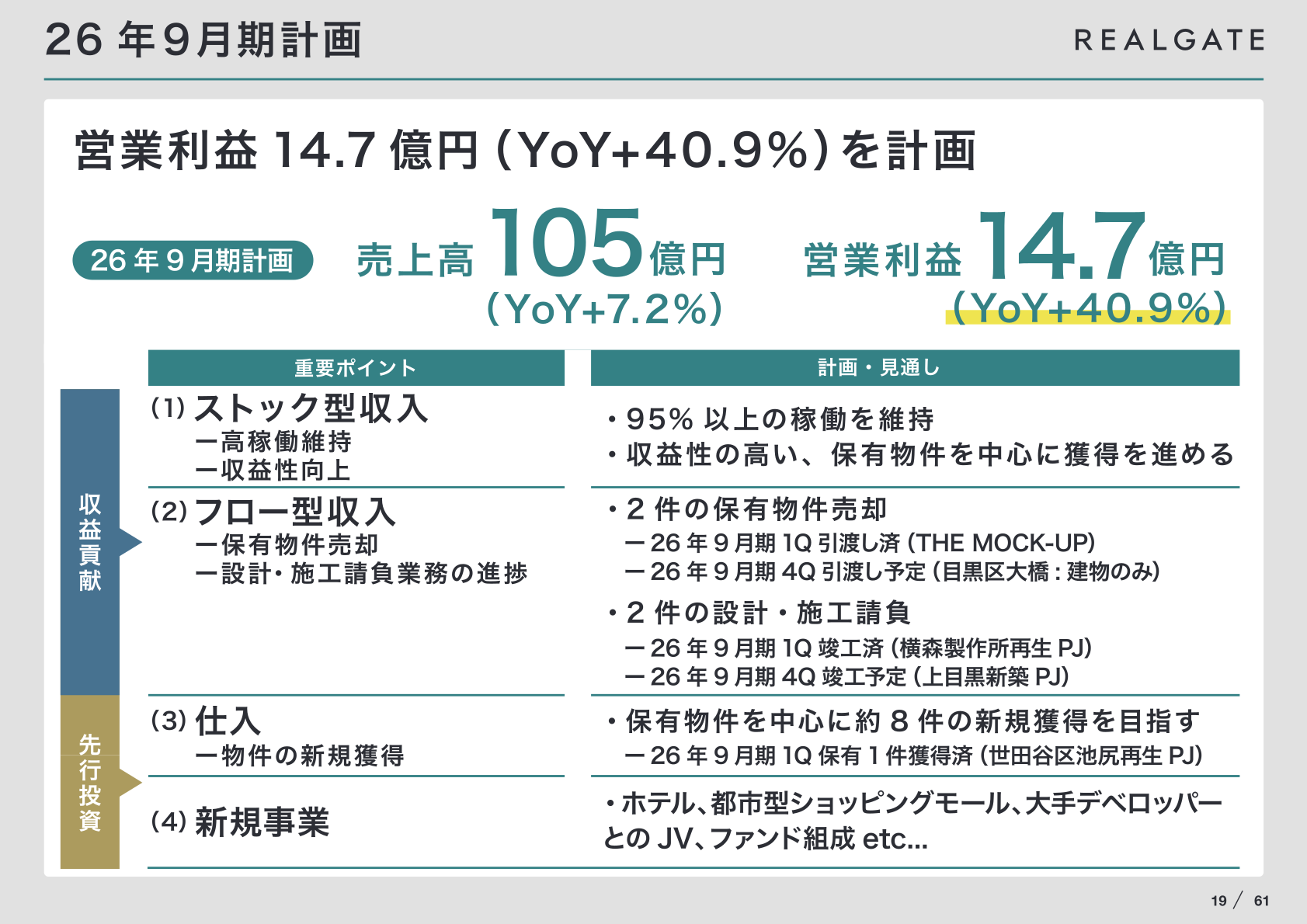 2026年9月期計画の重要ポイント