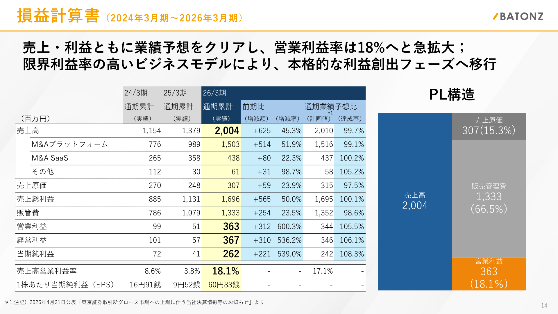 損益計算書(2024年3月期~2026年3月期)
