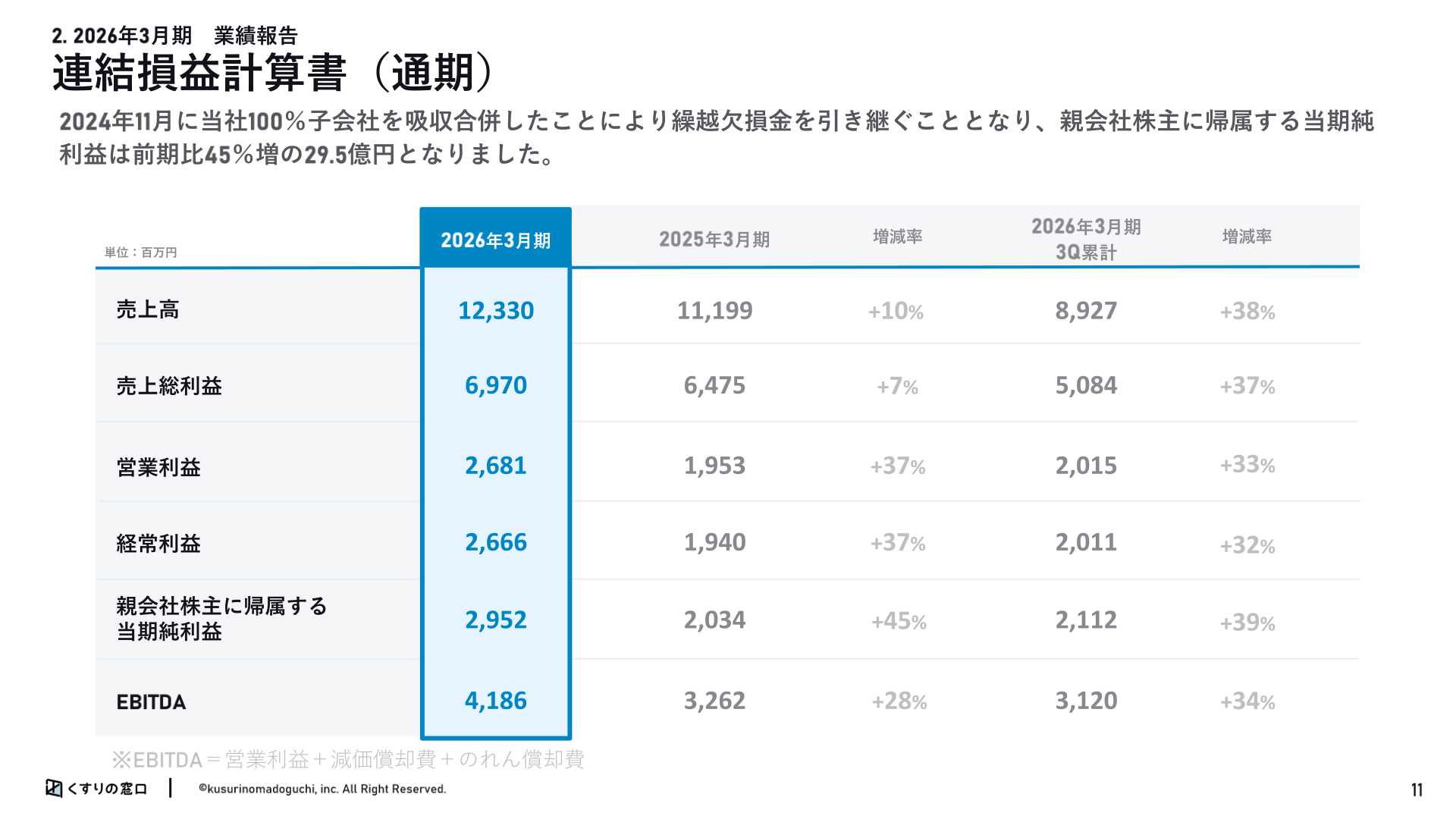 連結損益計算書（通期）