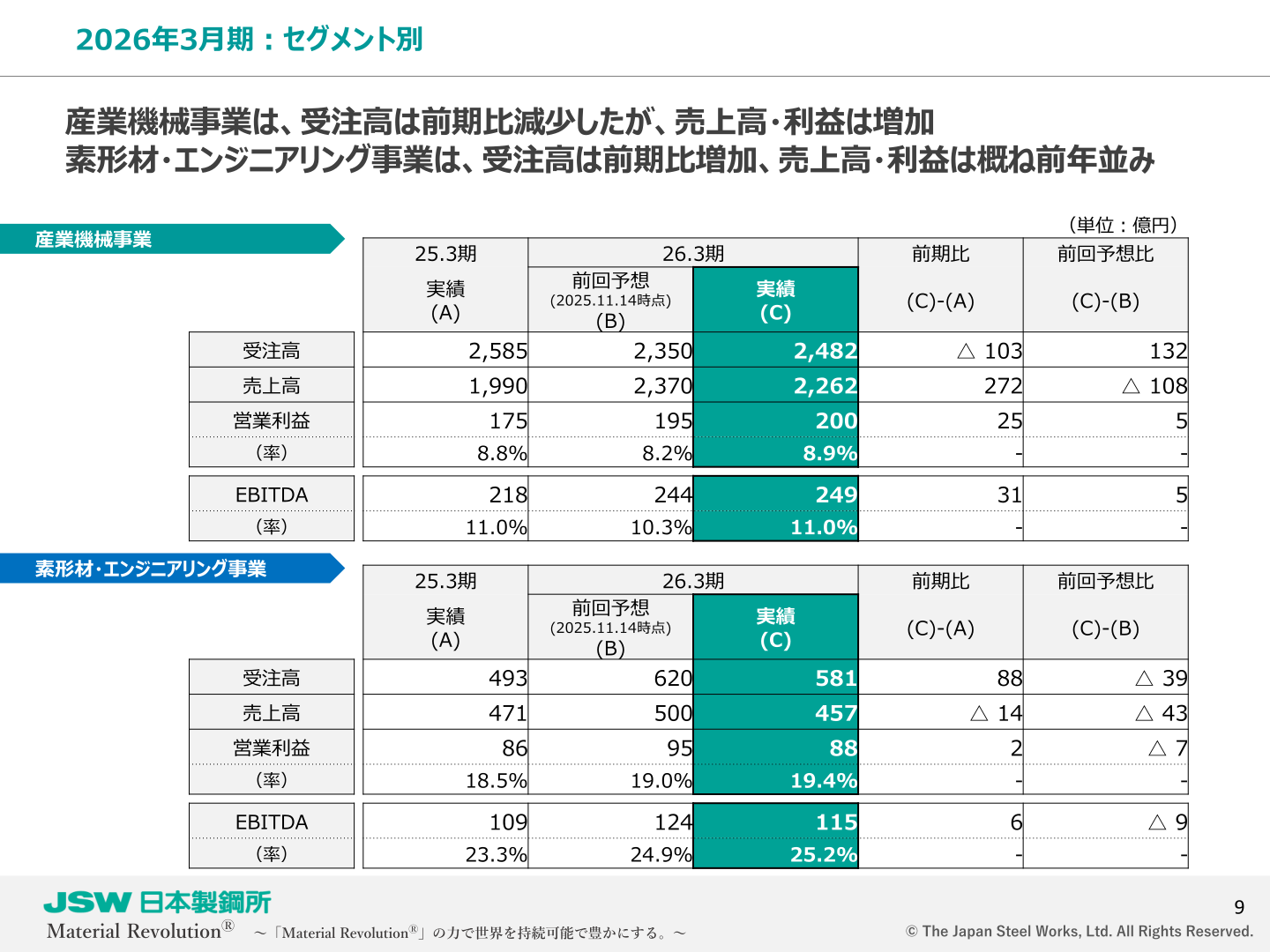 セグメント別業績(産業機械事業・素形材・エンジニアリング事業)