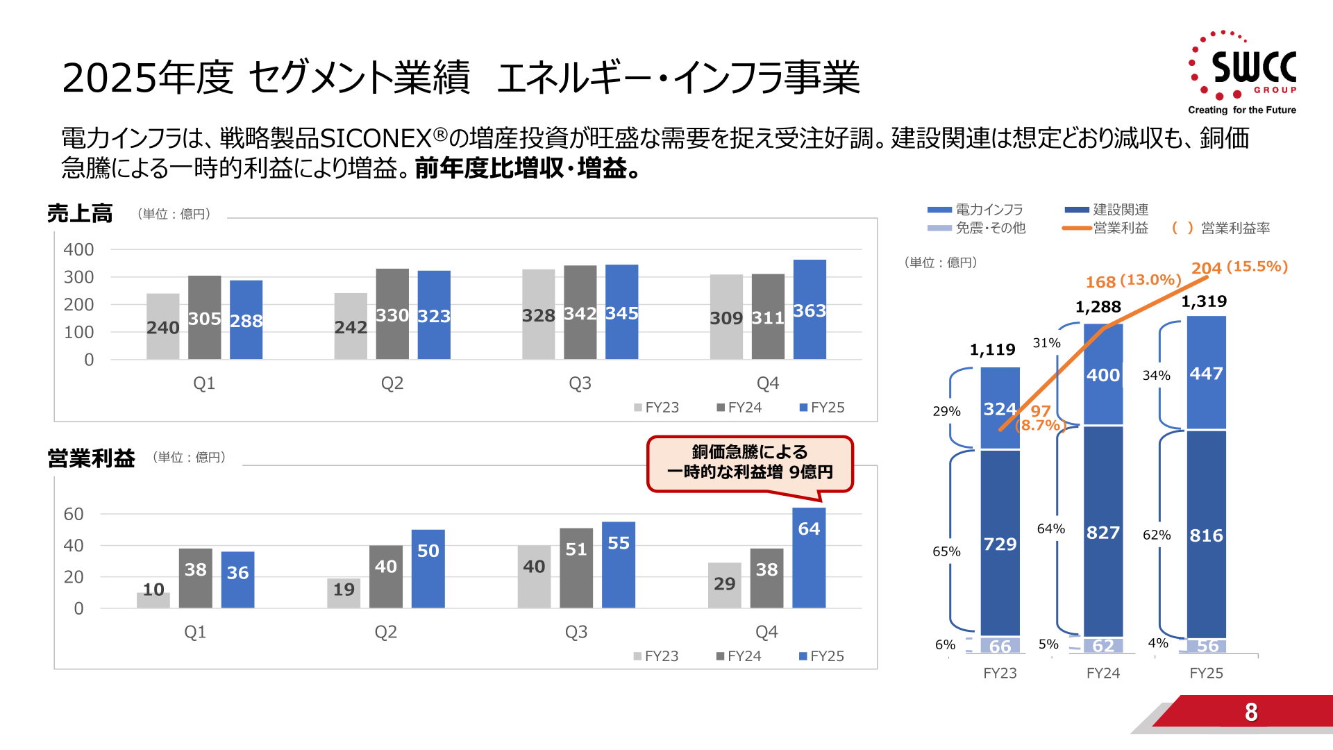 2025年度セグメント業績 エネルギー・インフラ事業