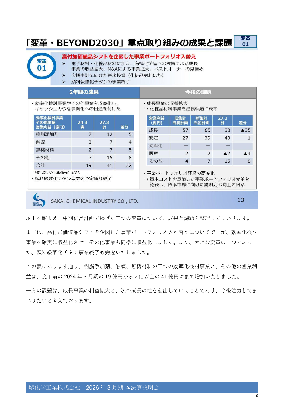 効率化検討事業ほかの営業利益が2024年3月期の19億円から41億円に増加したことを示す図