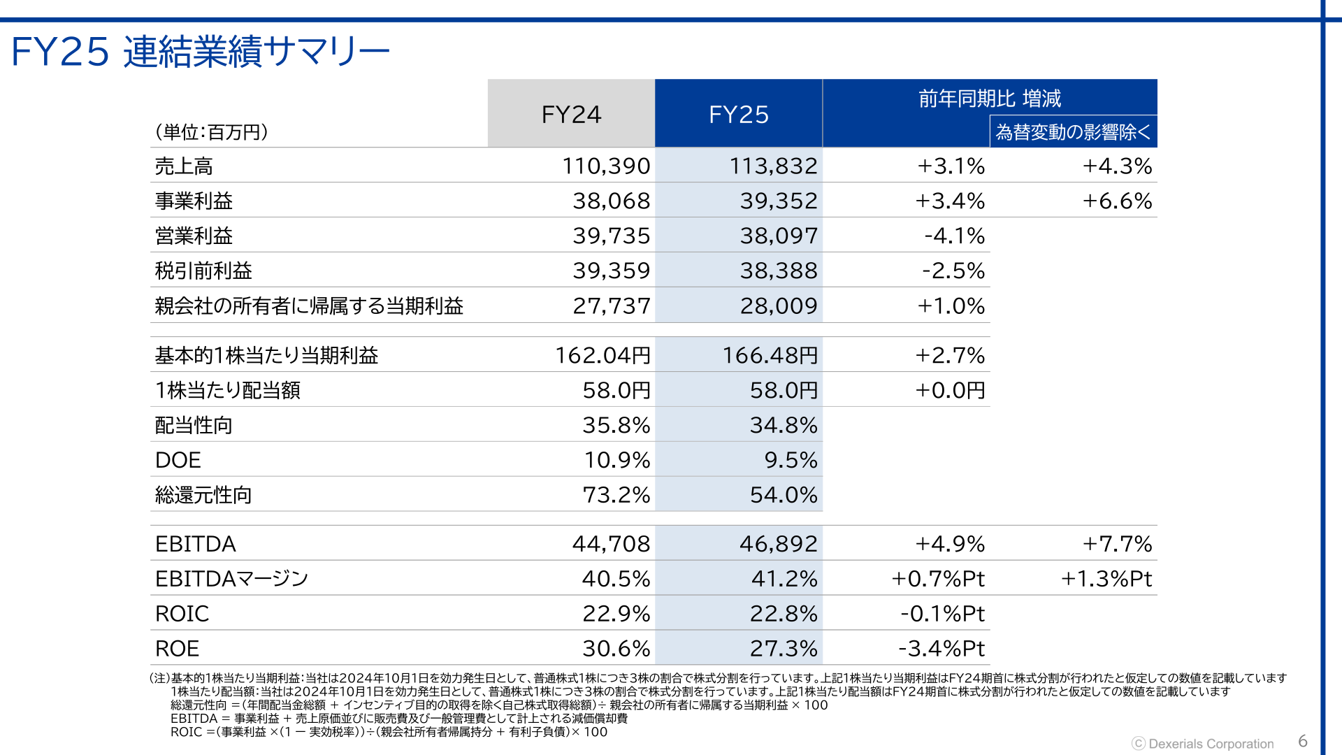 FY25連結業績サマリー