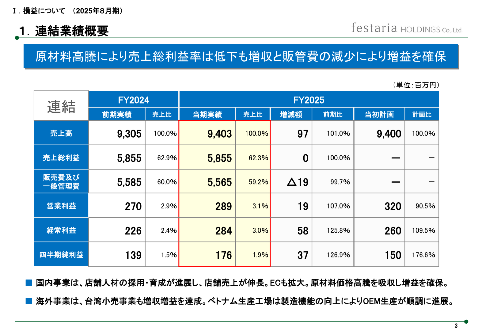 連結業績サマリー