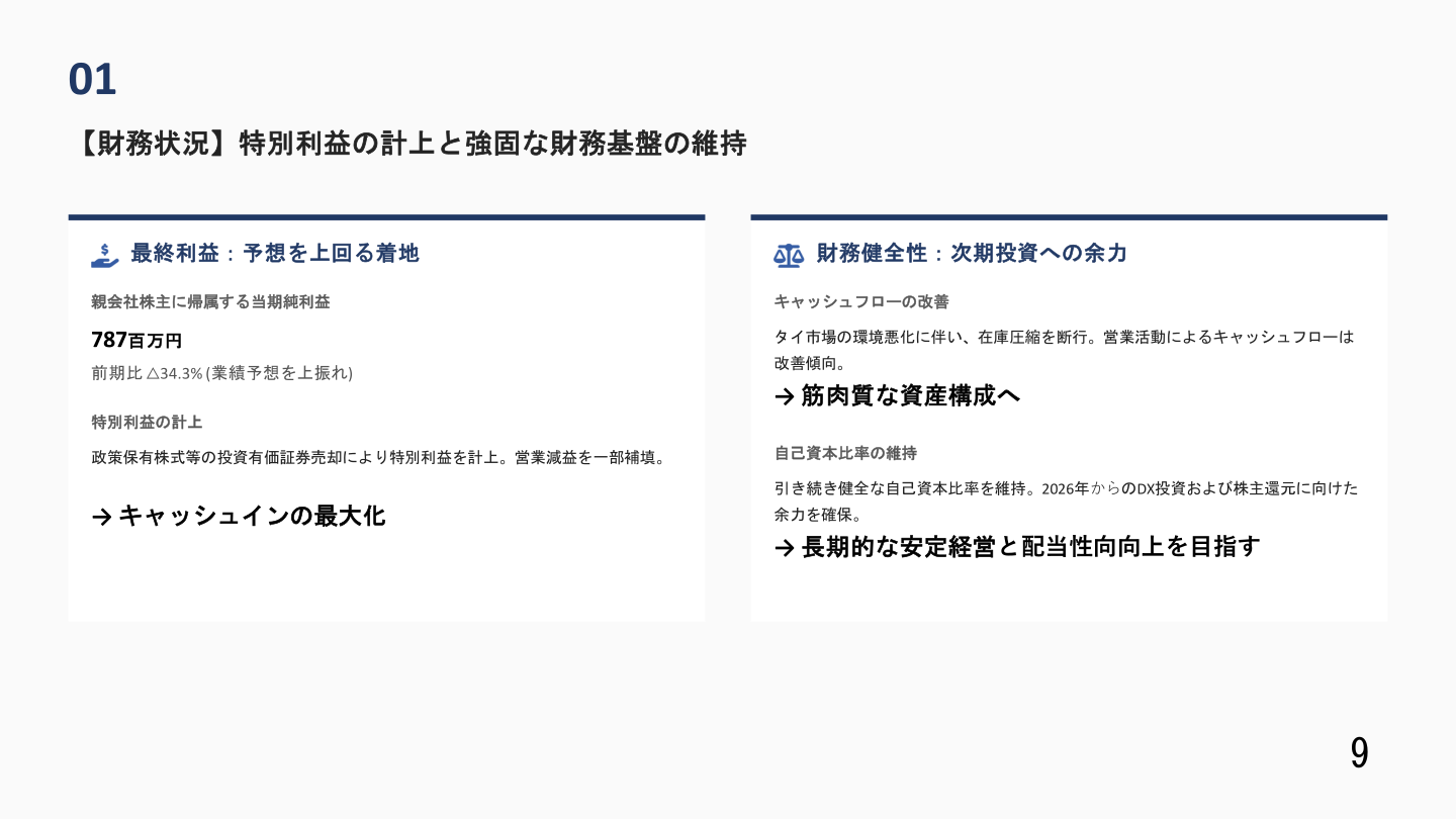 財務状況(特別利益の計上と自己資本比率)のスライド