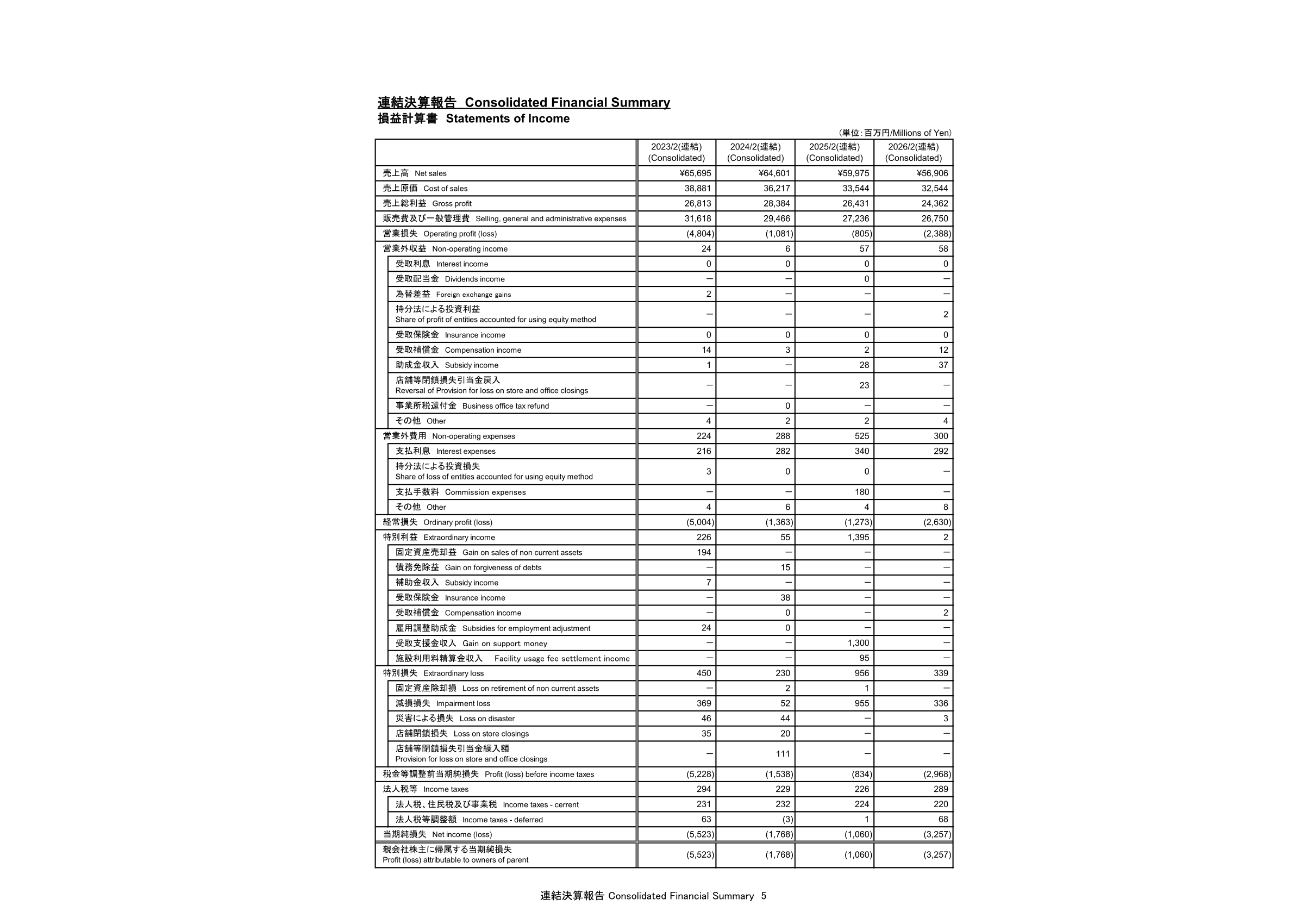 損益計算書