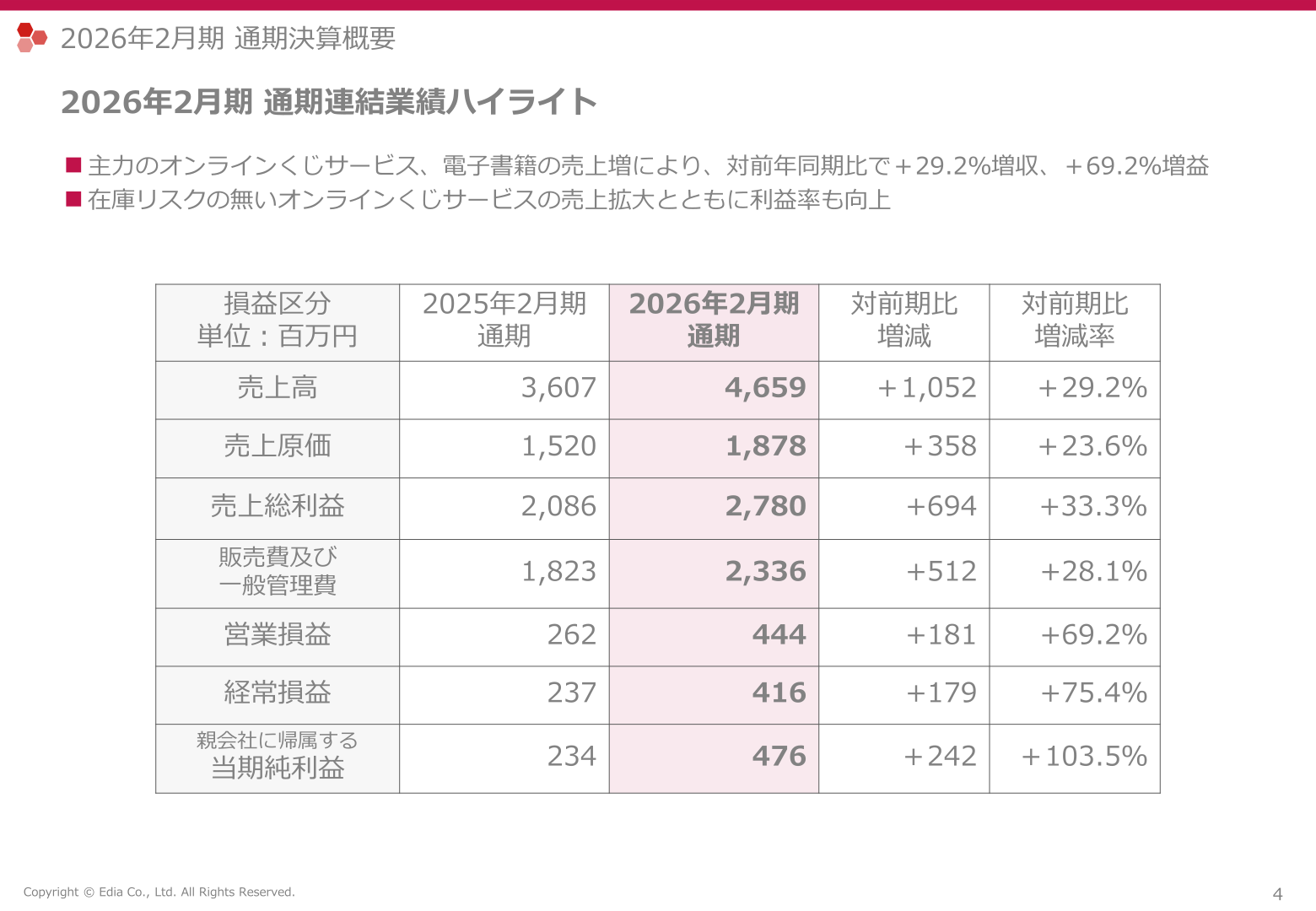 2026年2月期 通期決算概要(損益区分)