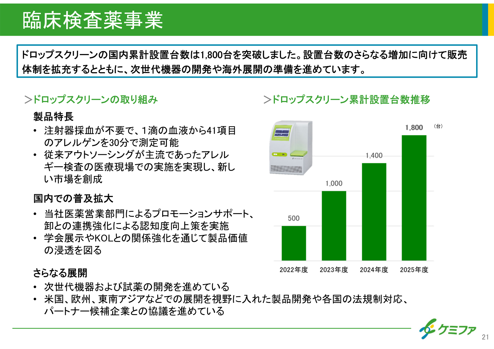 臨床検査薬事業 ドロップスクリーンの取り組み
