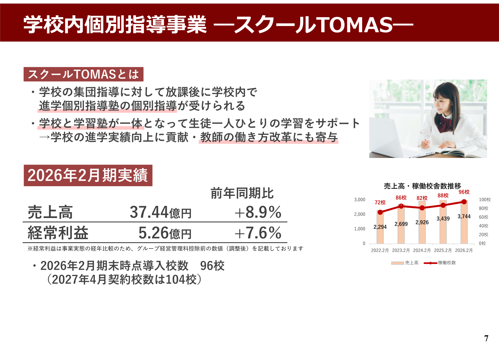 学校内個別指導事業（スクールTOMAS）売上高・稼働校舎数推移