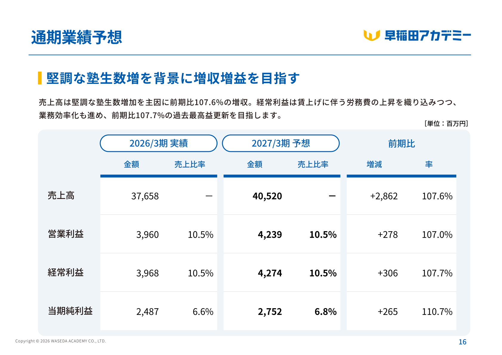 2027年3月期 業績予想