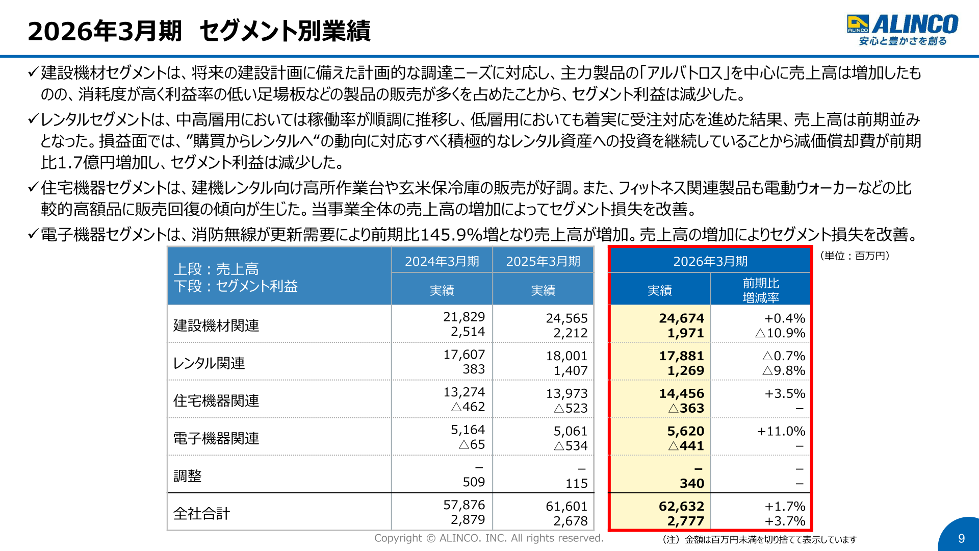 アルインコ2026年3月期セグメント別業績表