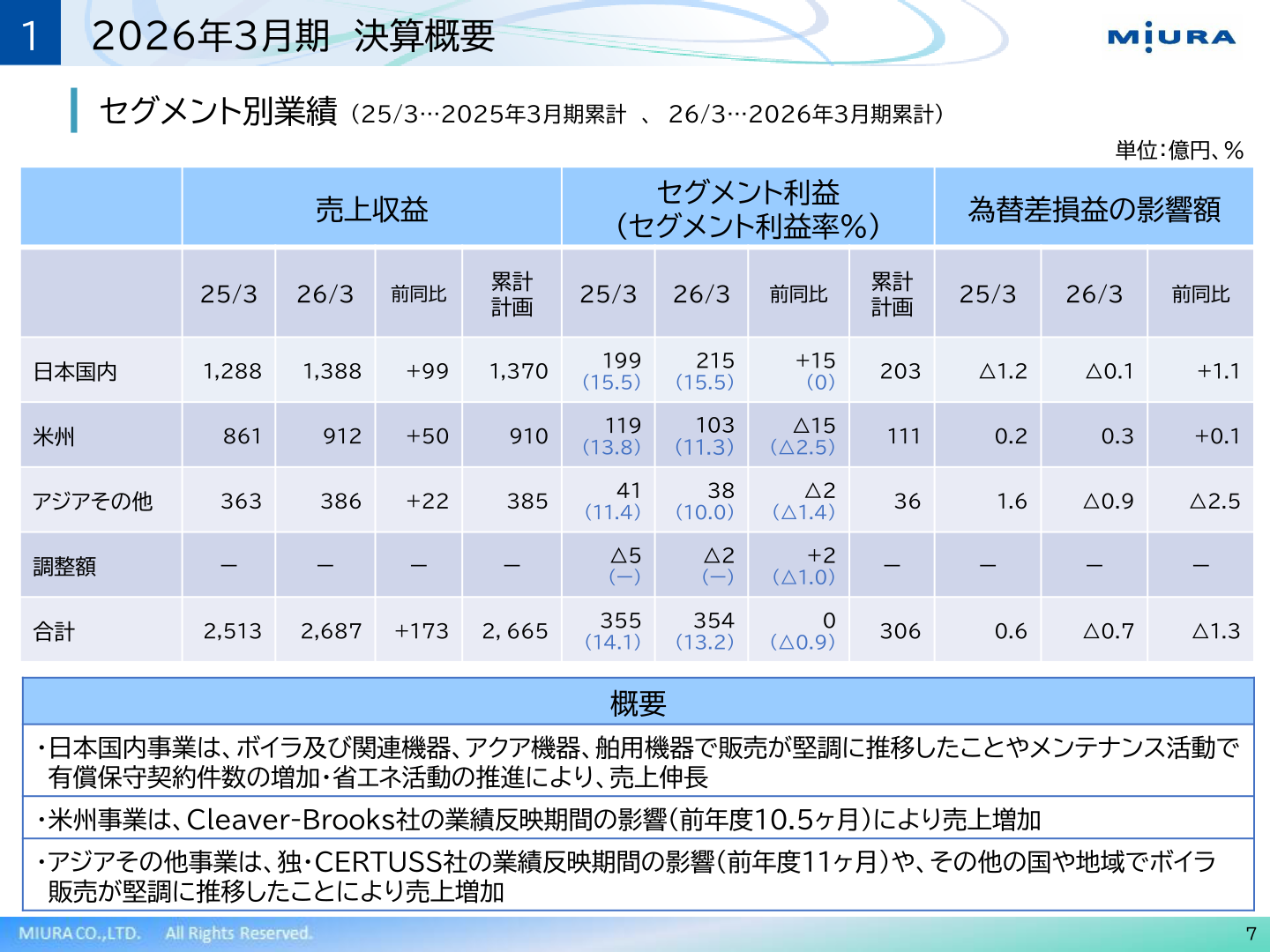 セグメント別業績