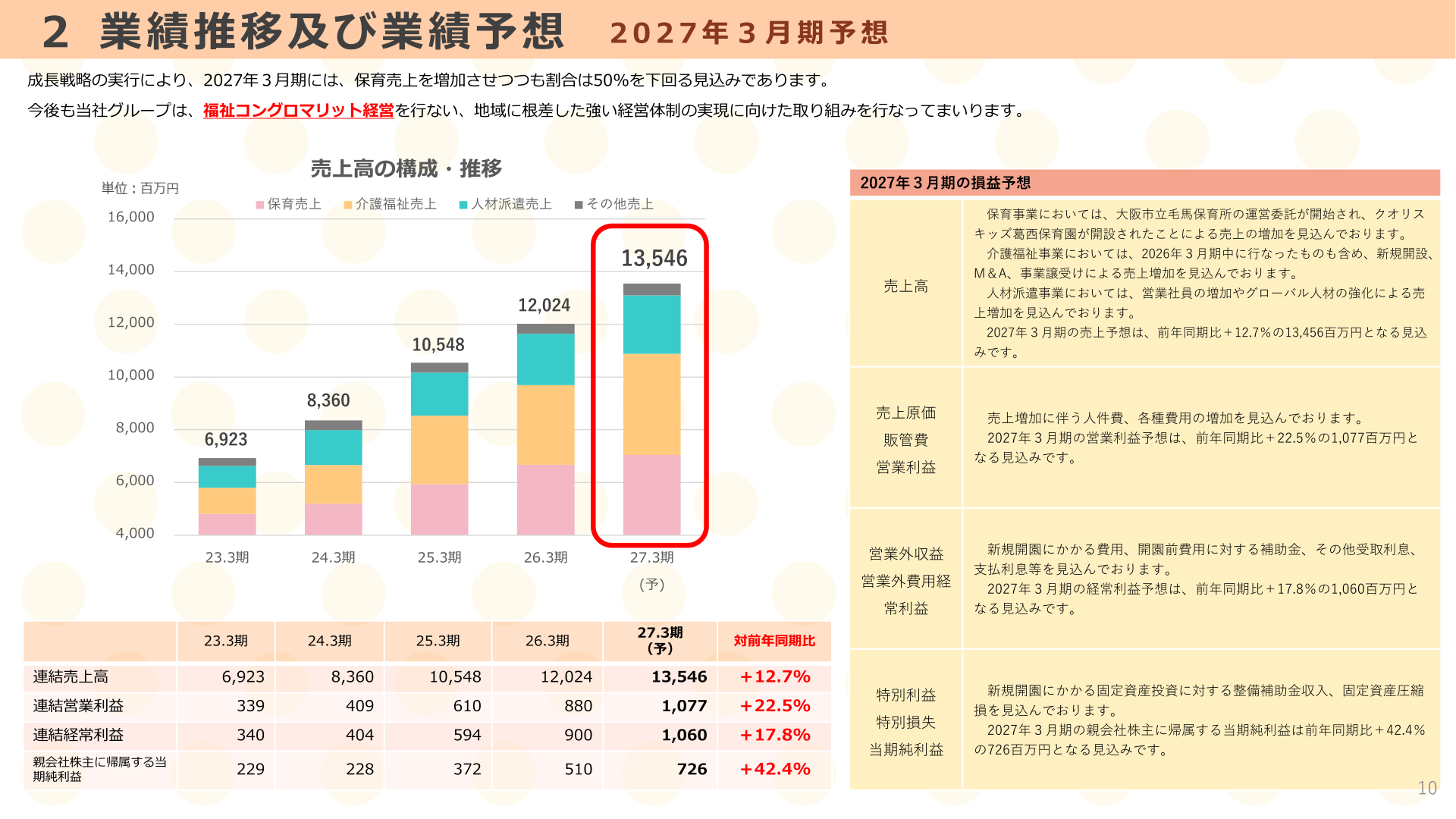 2027年3月期業績予想（通期）