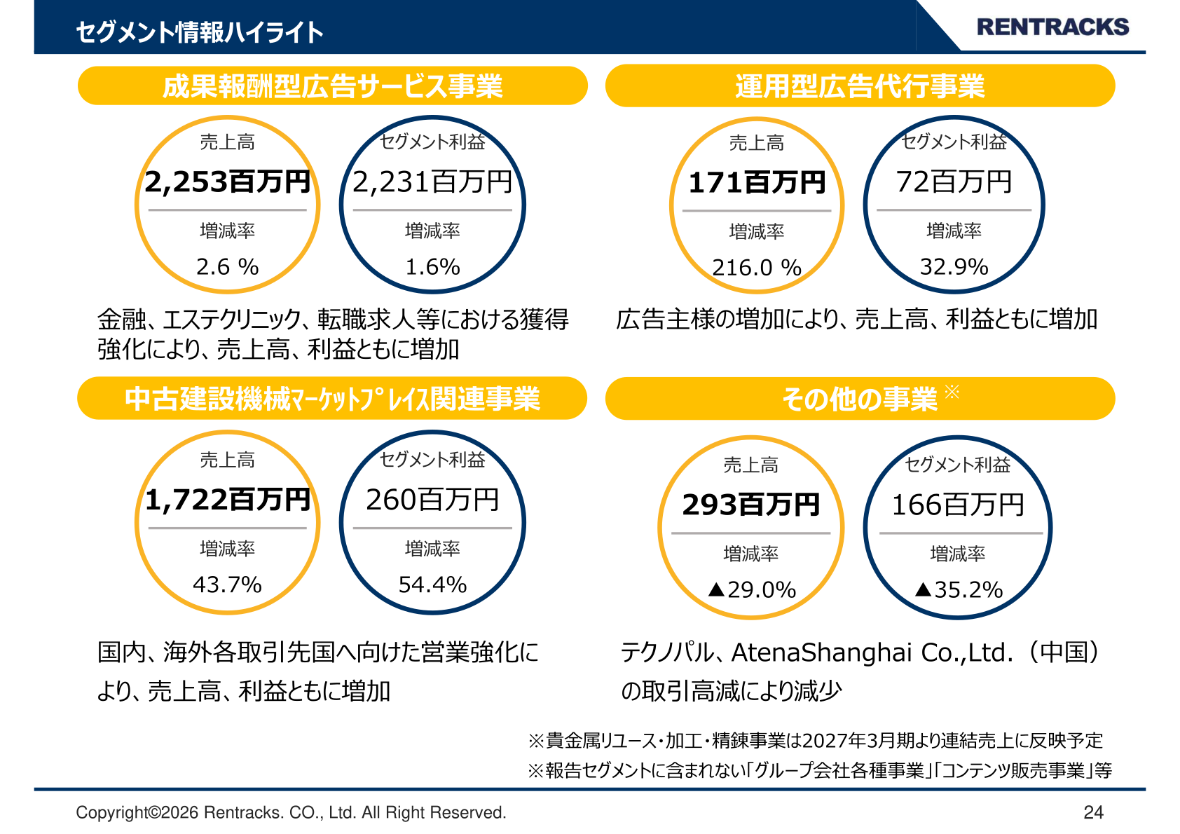 セグメント情報ハイライト
